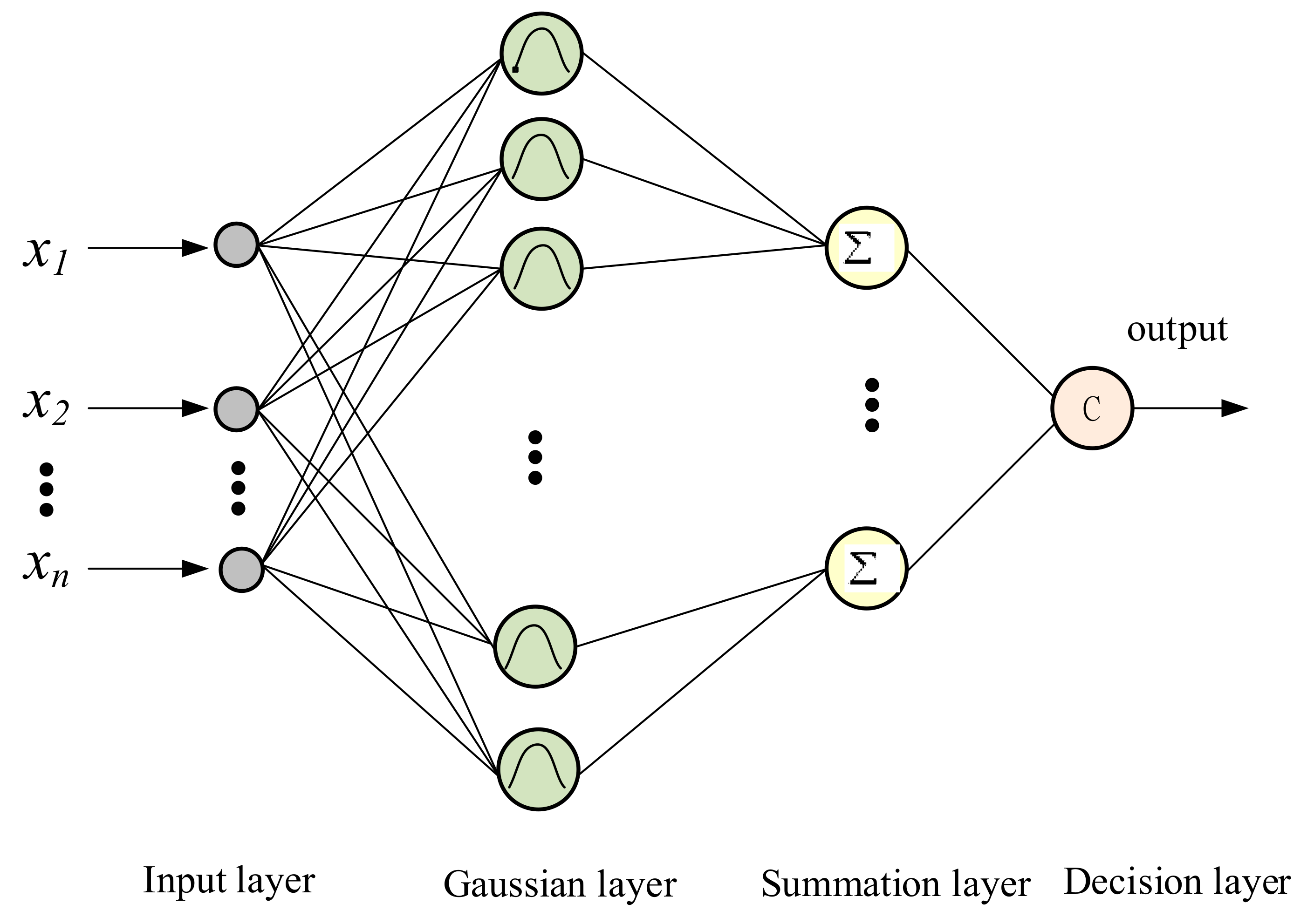 Sensors 21 05707 g002 550