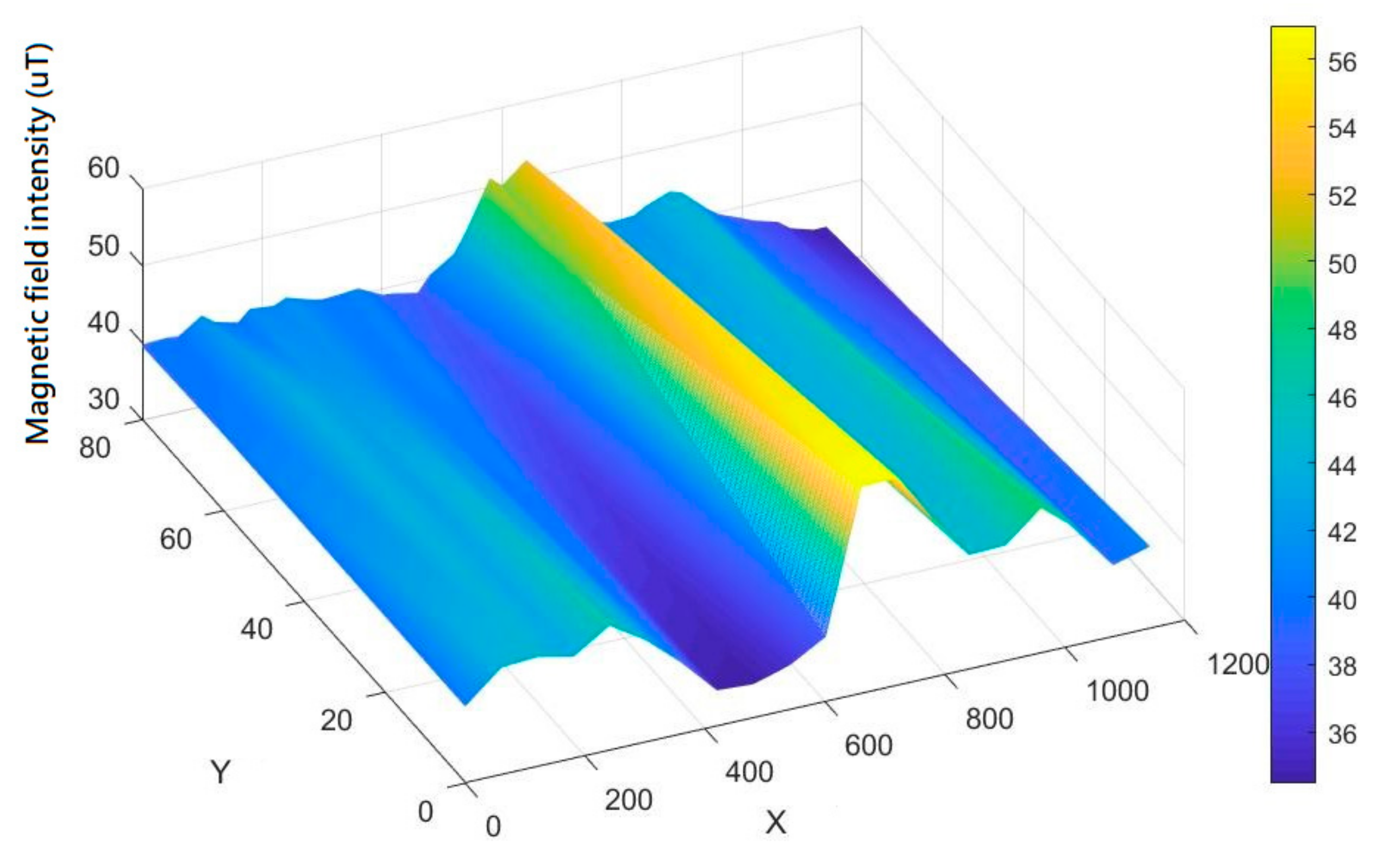 Sensors 21 05707 g007 550