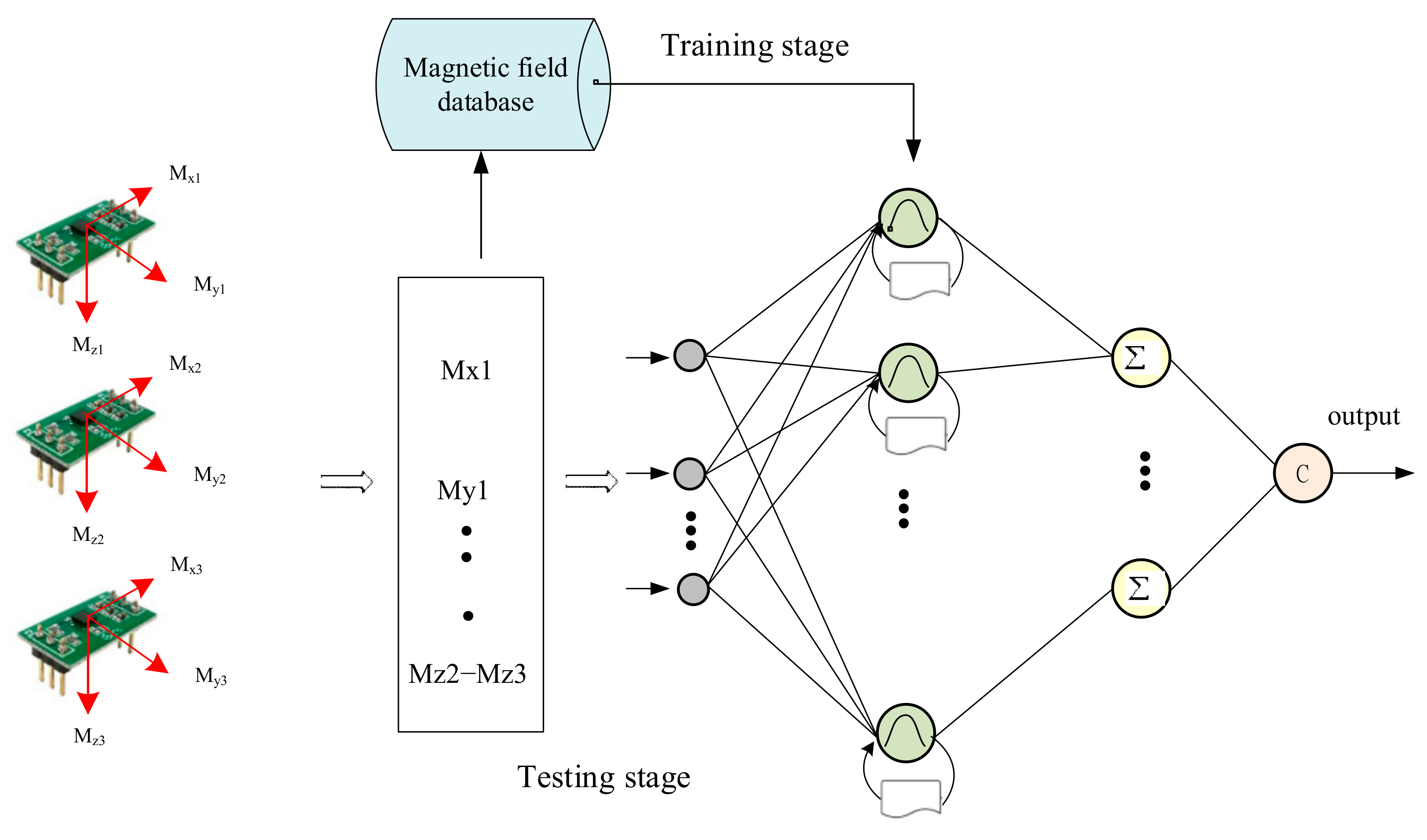 Sensors 21 05707 g008 550