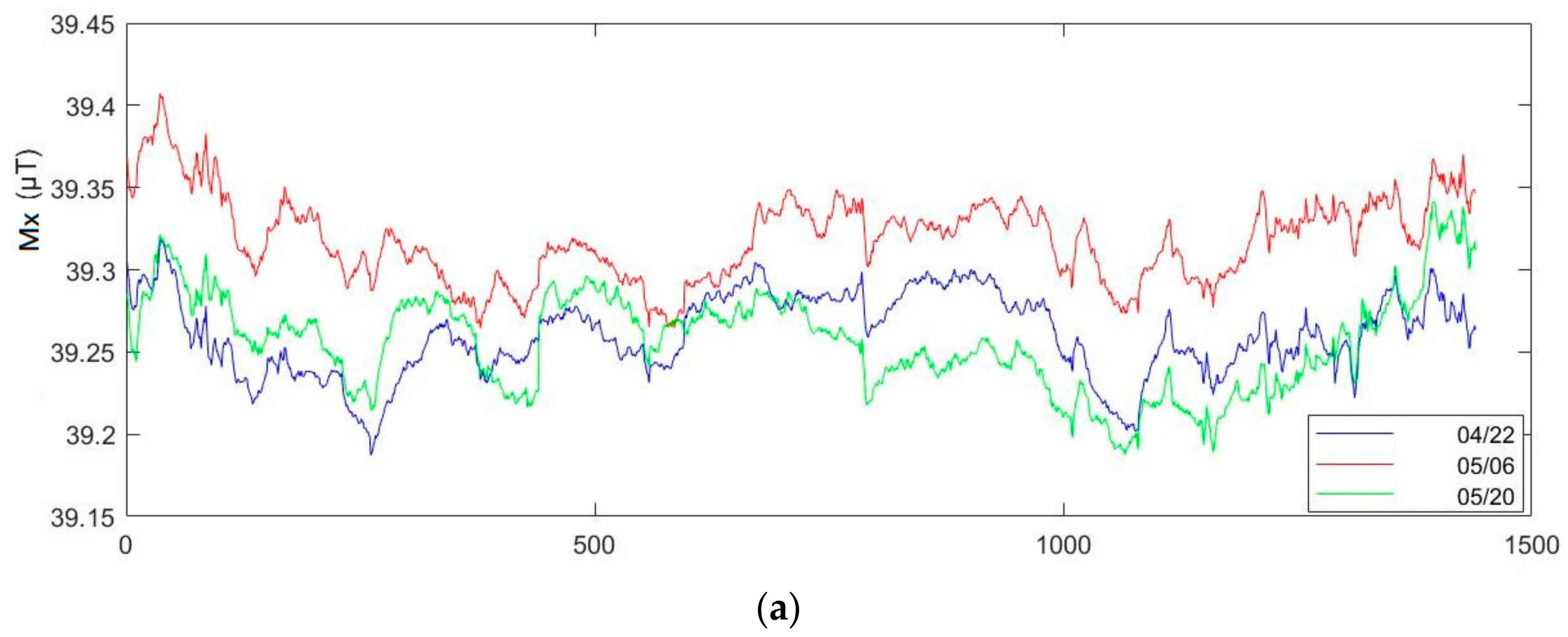 Sensors 21 05707 g009a 550