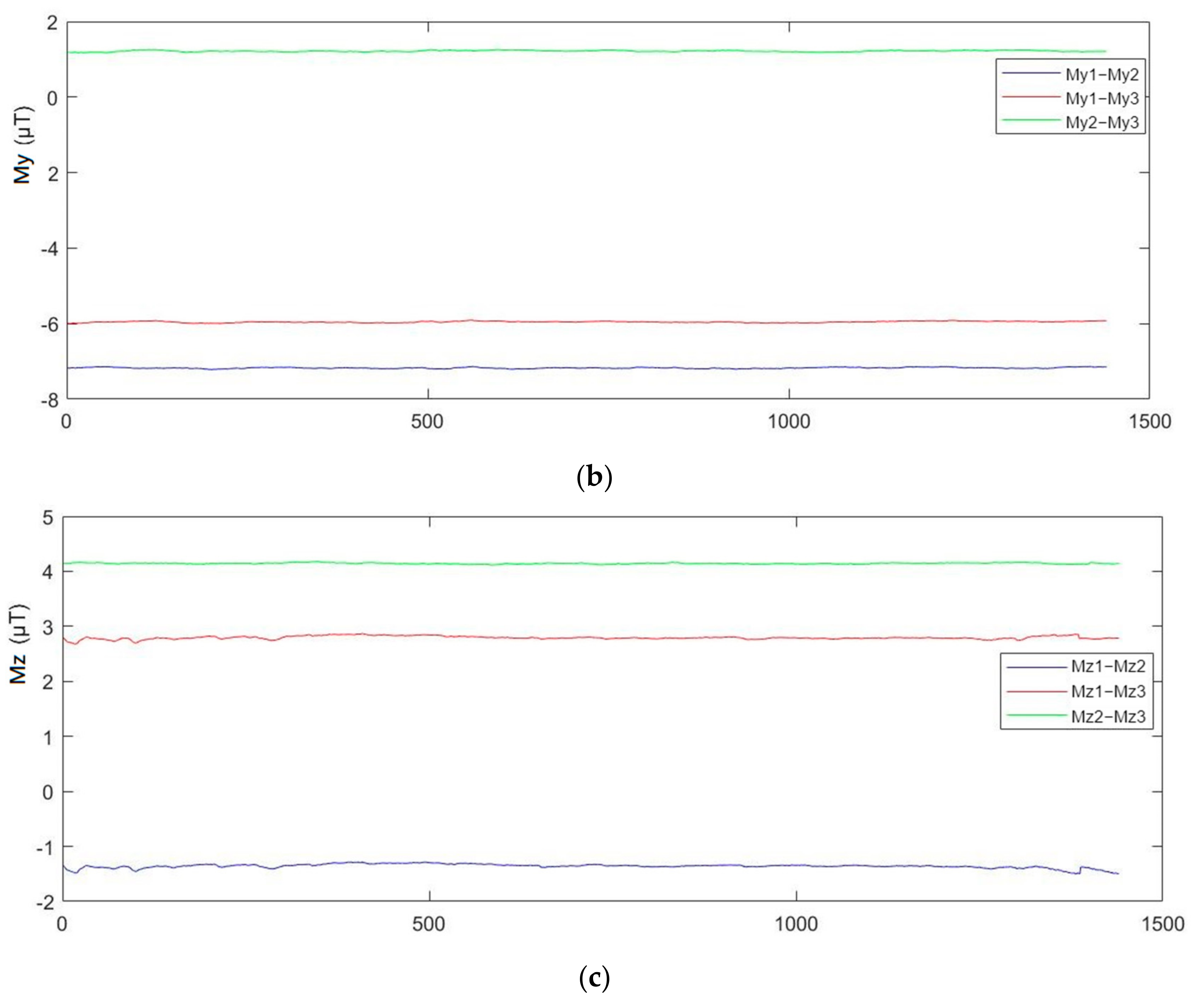 Sensors 21 05707 g010b 550