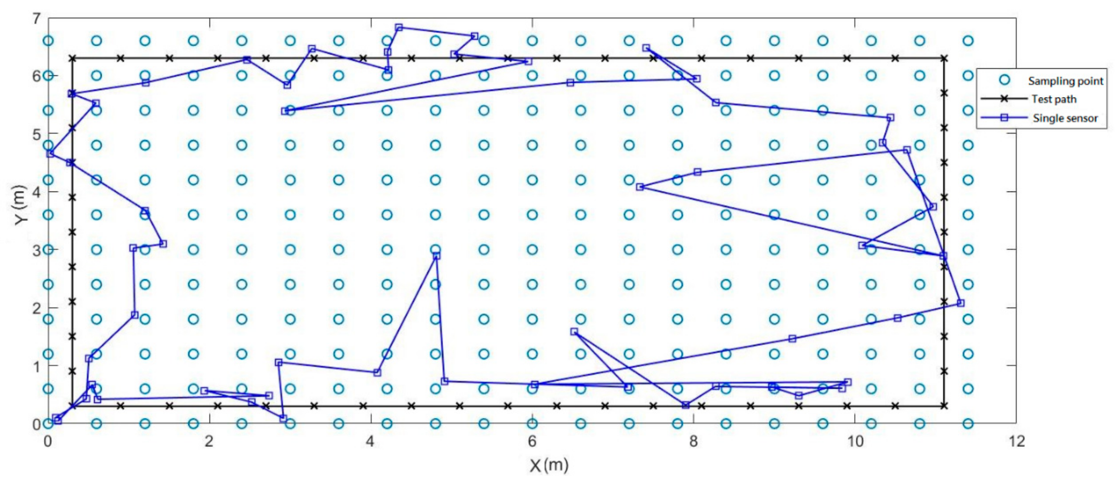 Sensors 21 05707 g013 550
