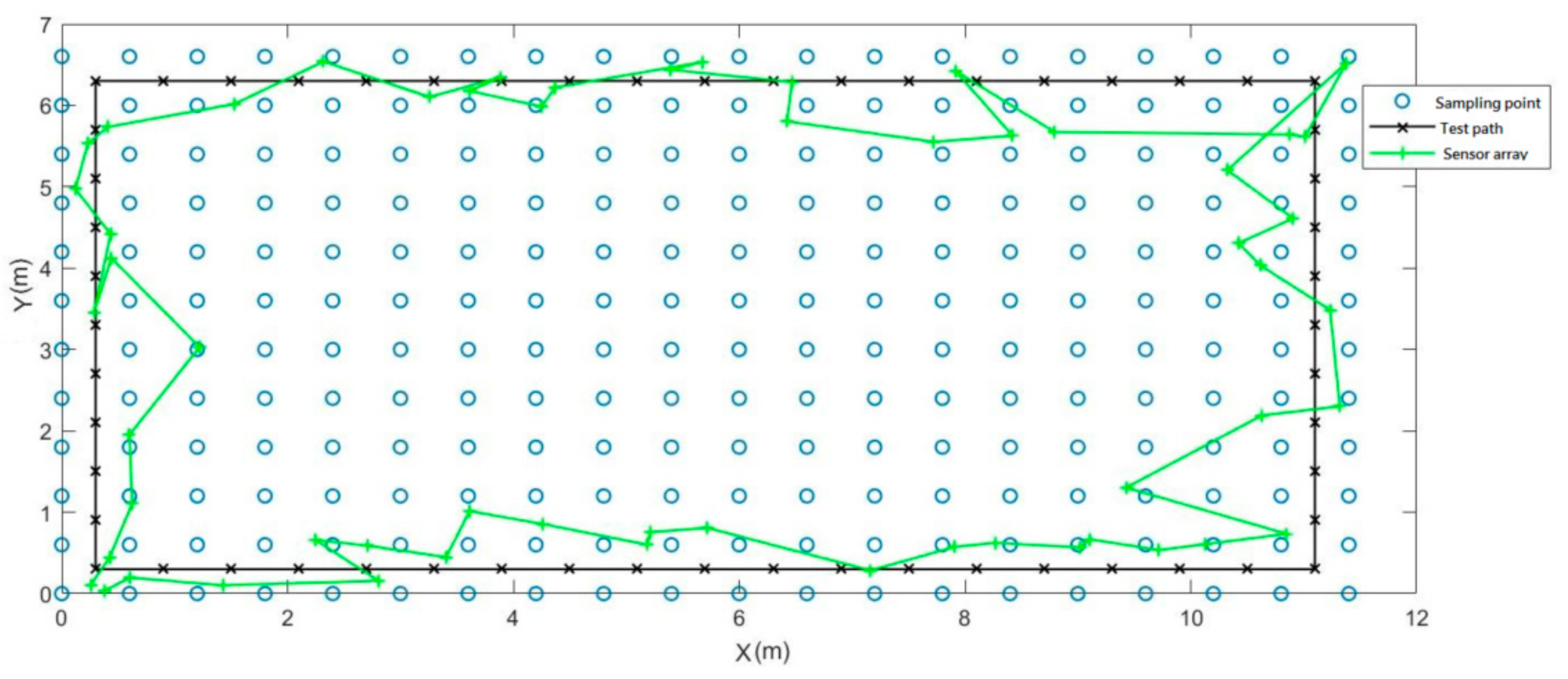 Sensors 21 05707 g014 550