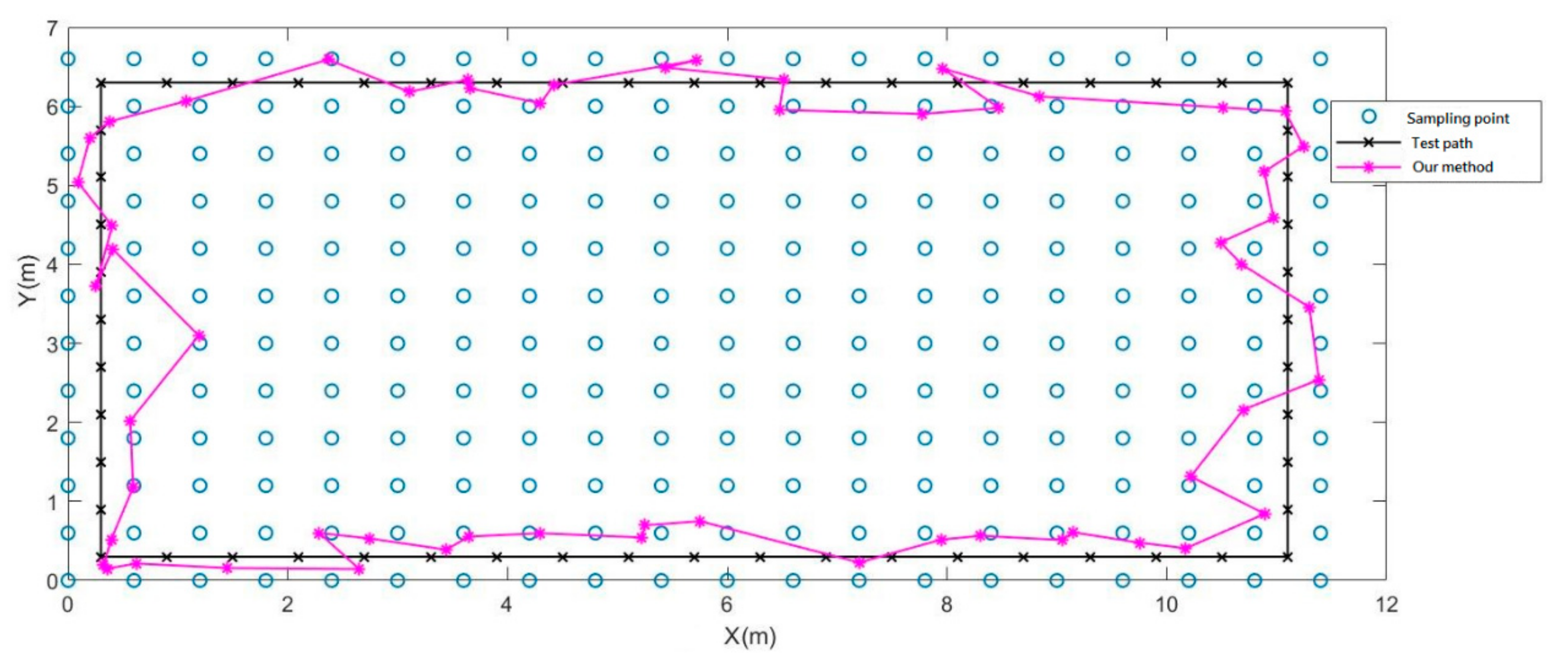 Sensors 21 05707 g015 550