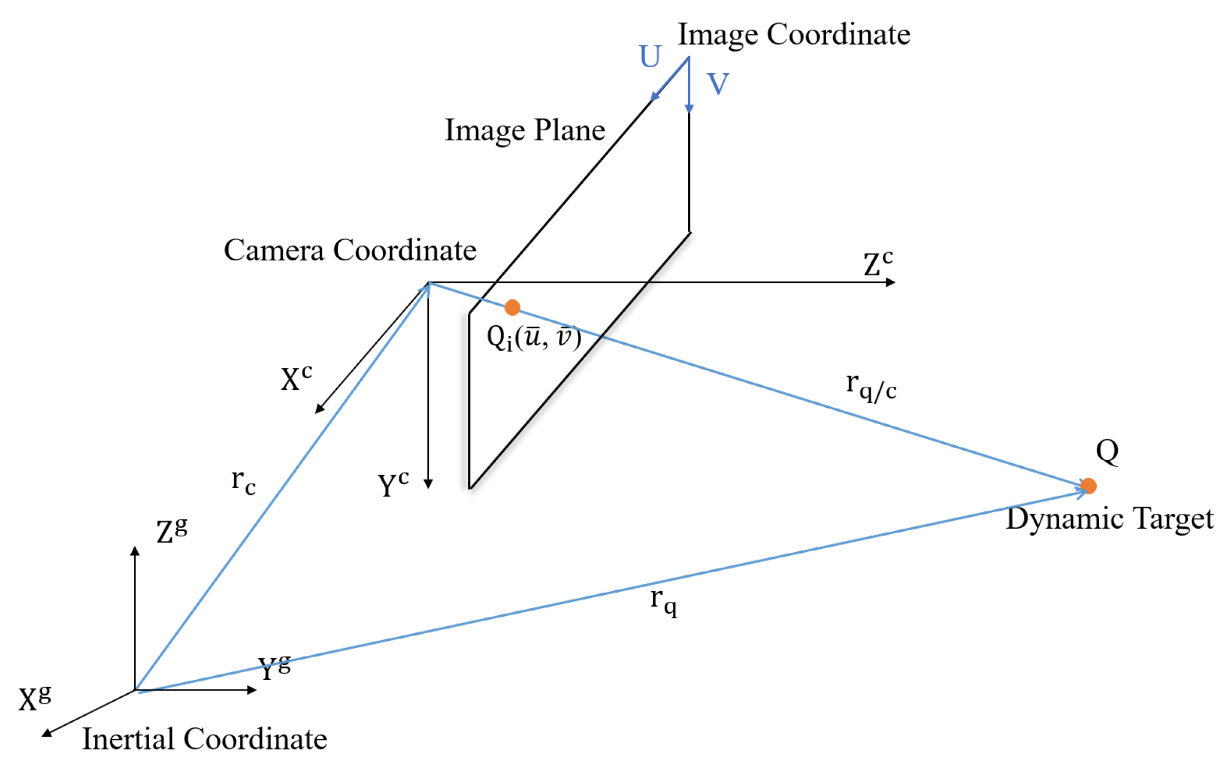 Sensors 21 05708 g001
