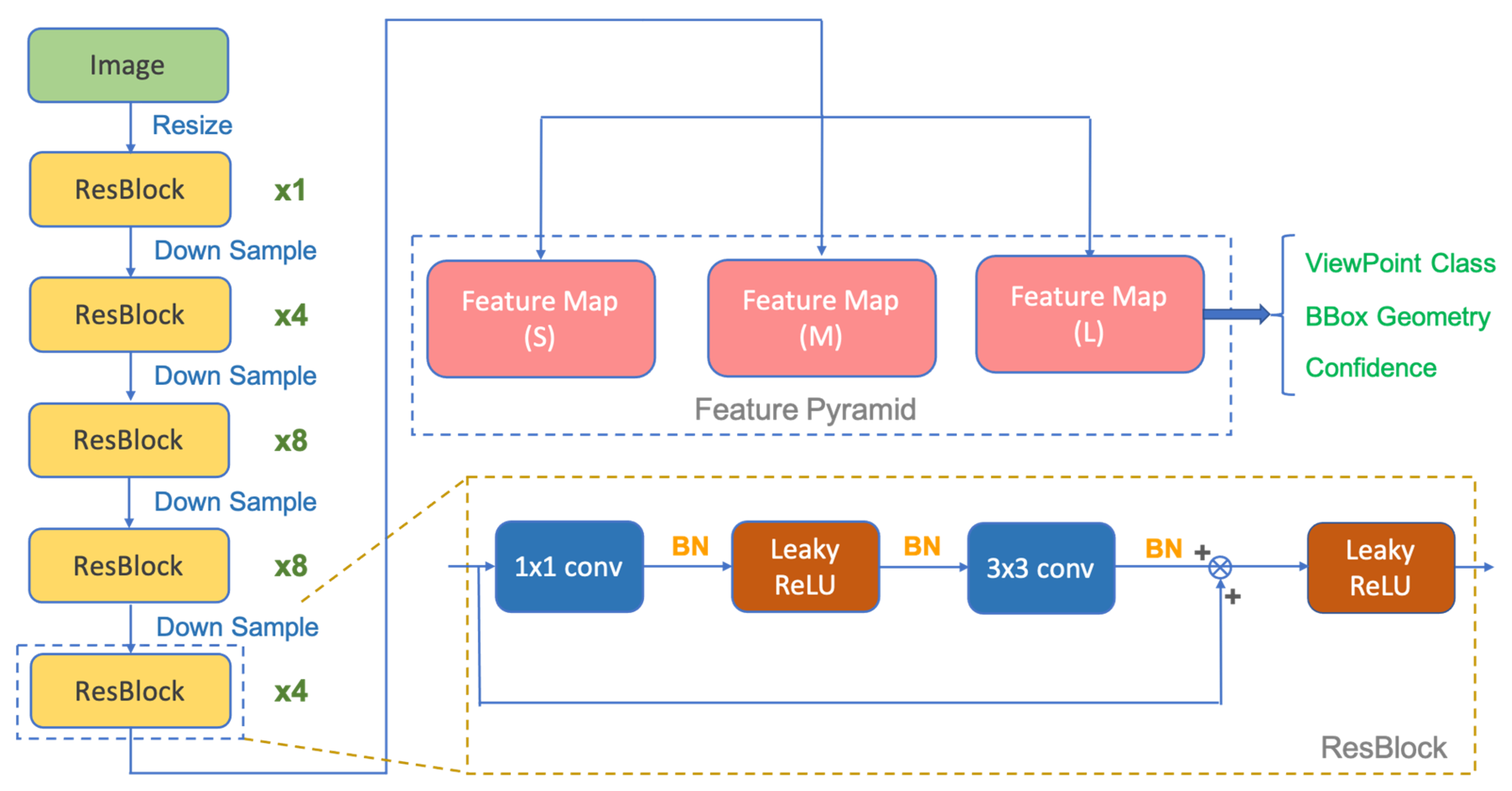 Sensors 21 05708 g003