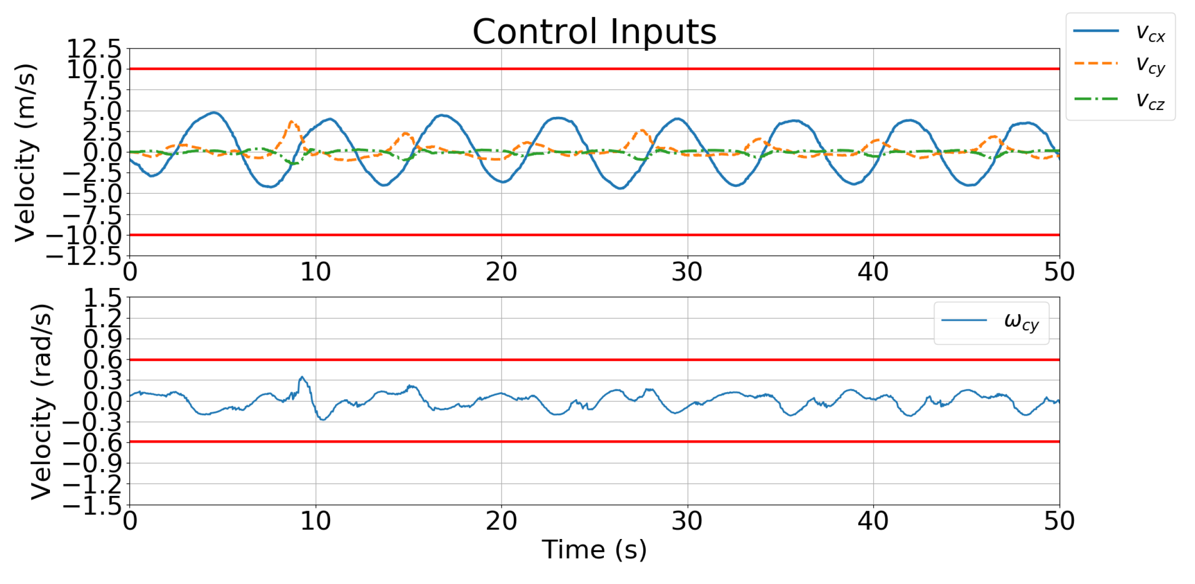 Sensors 21 05708 g011
