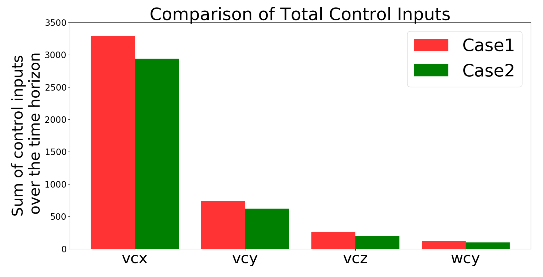 Sensors 21 05708 g013