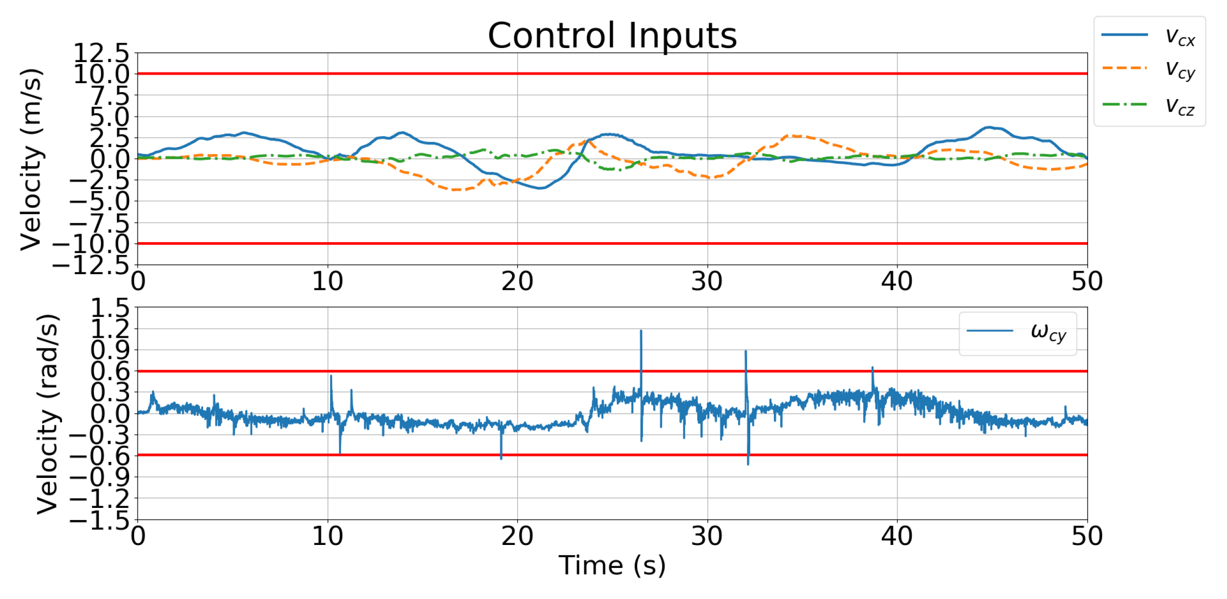 Sensors 21 05708 g023
