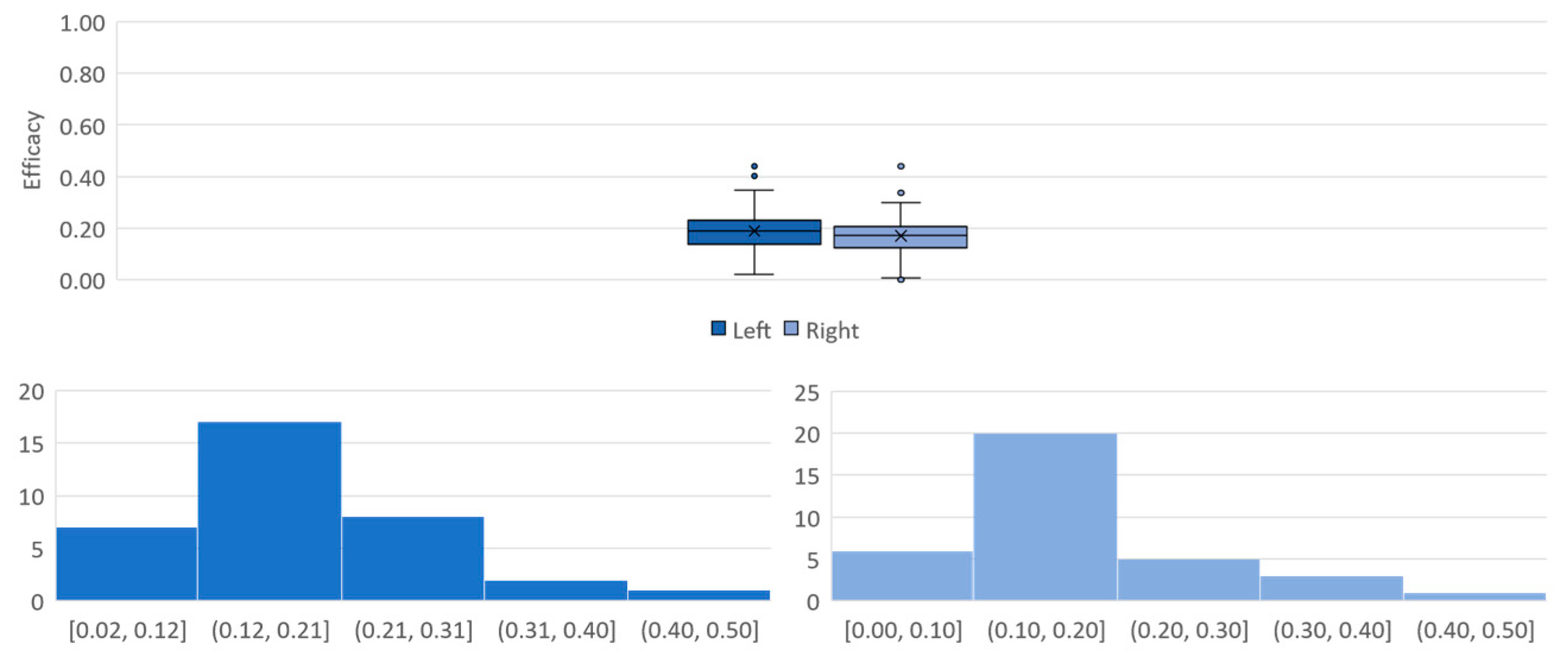Sensors 21 05711 g009