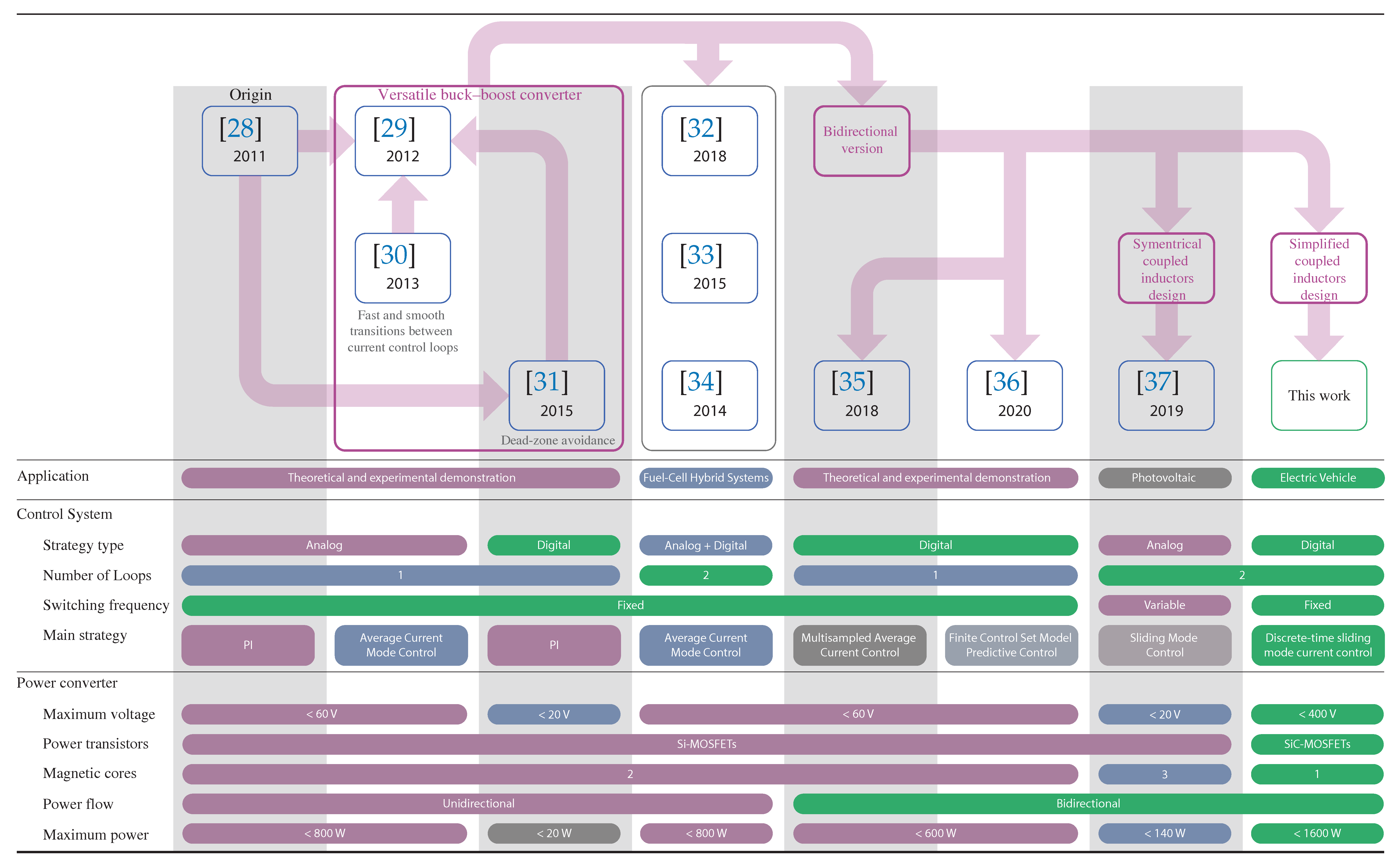 Sensors 21 05712 g004