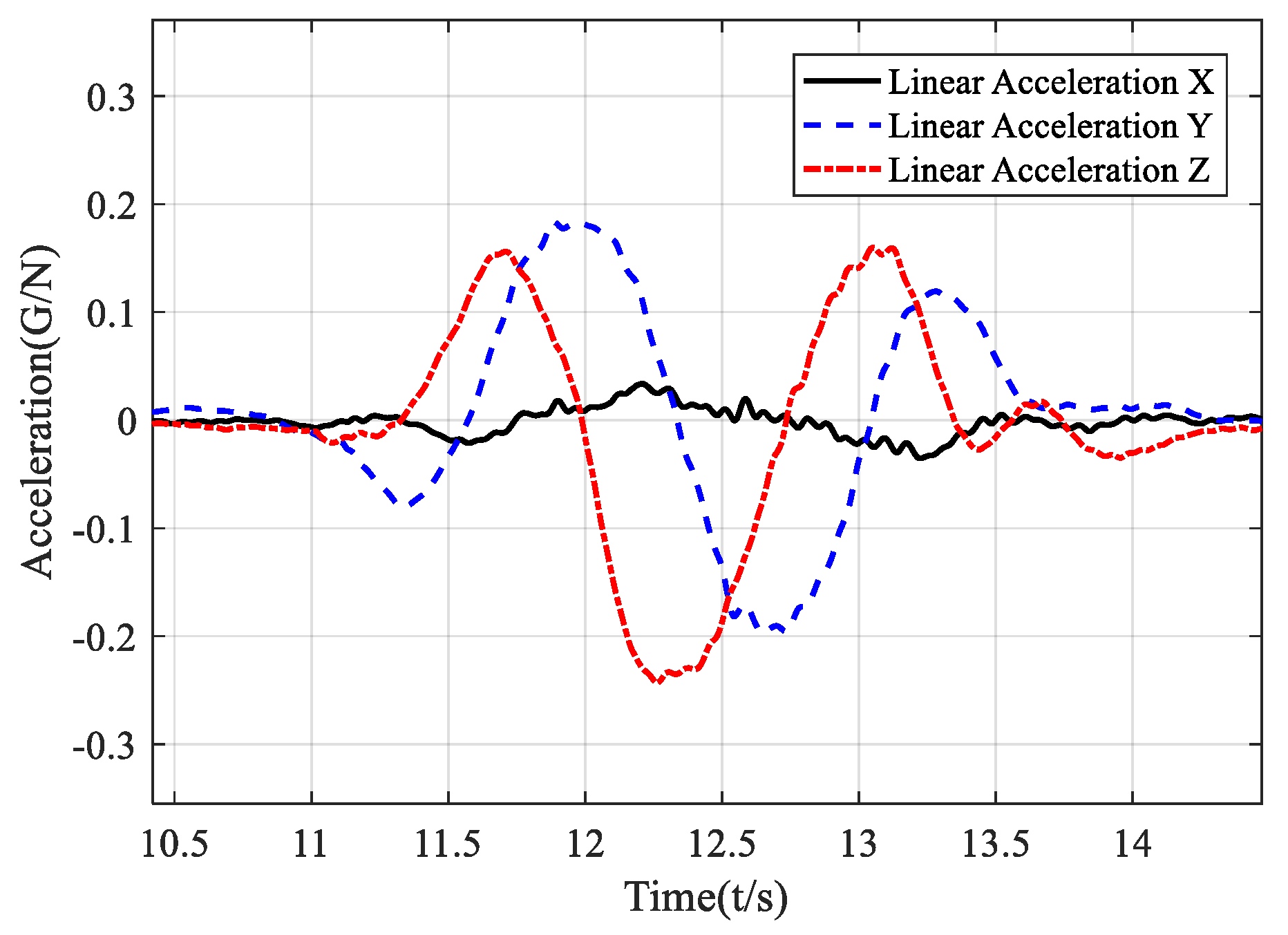 Sensors 21 05713 g001 550
