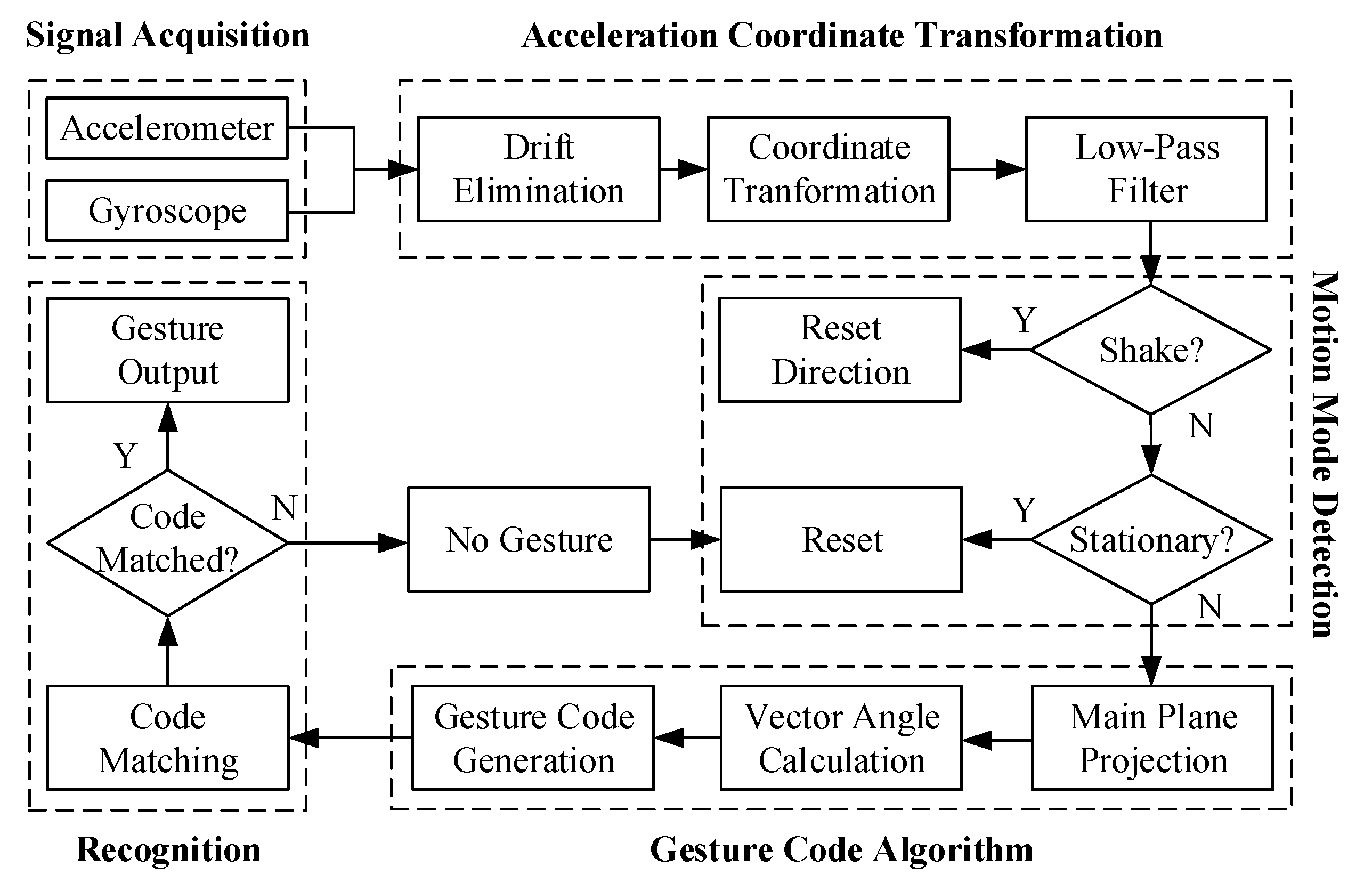 Sensors 21 05713 g003 550