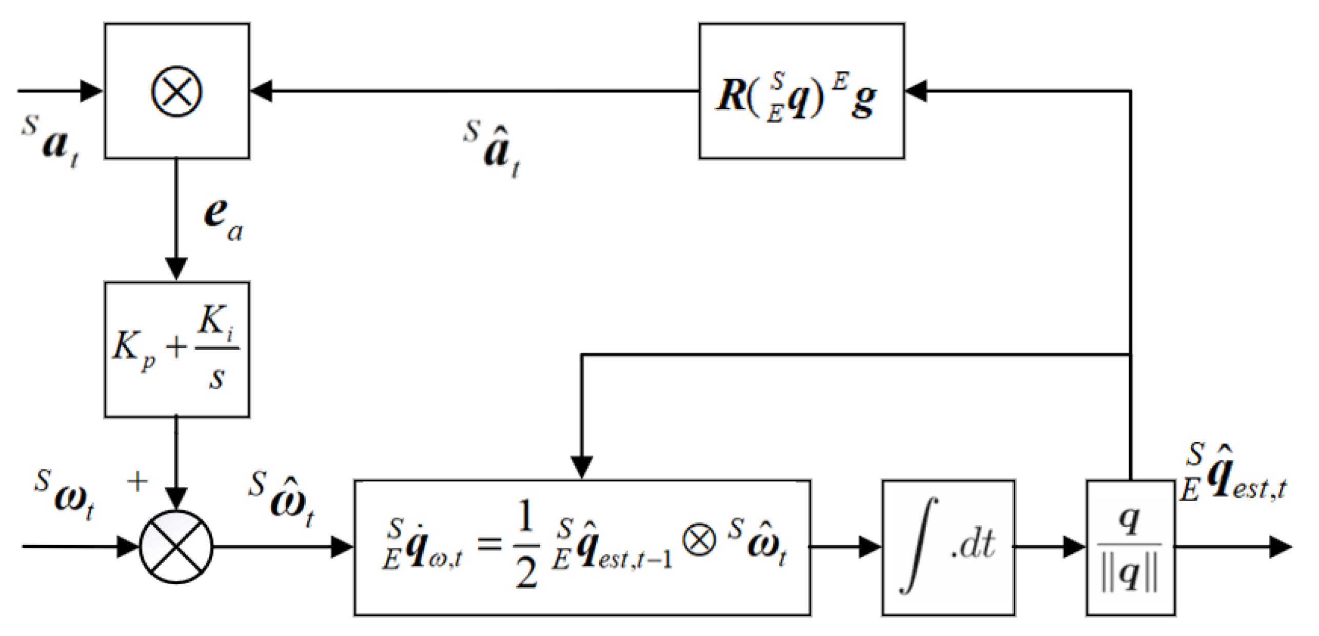 Sensors 21 05713 g004 550