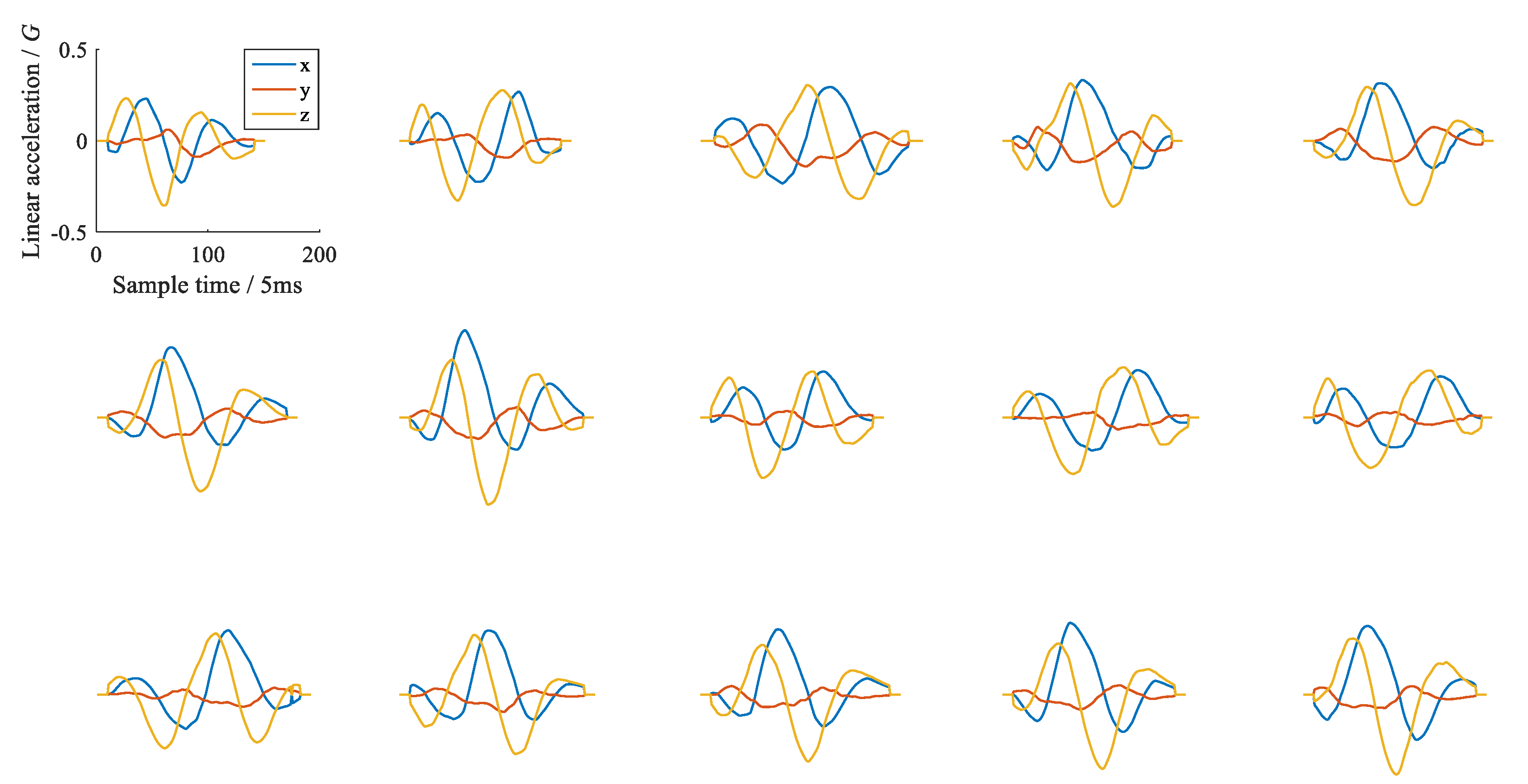 Sensors 21 05713 g008 550