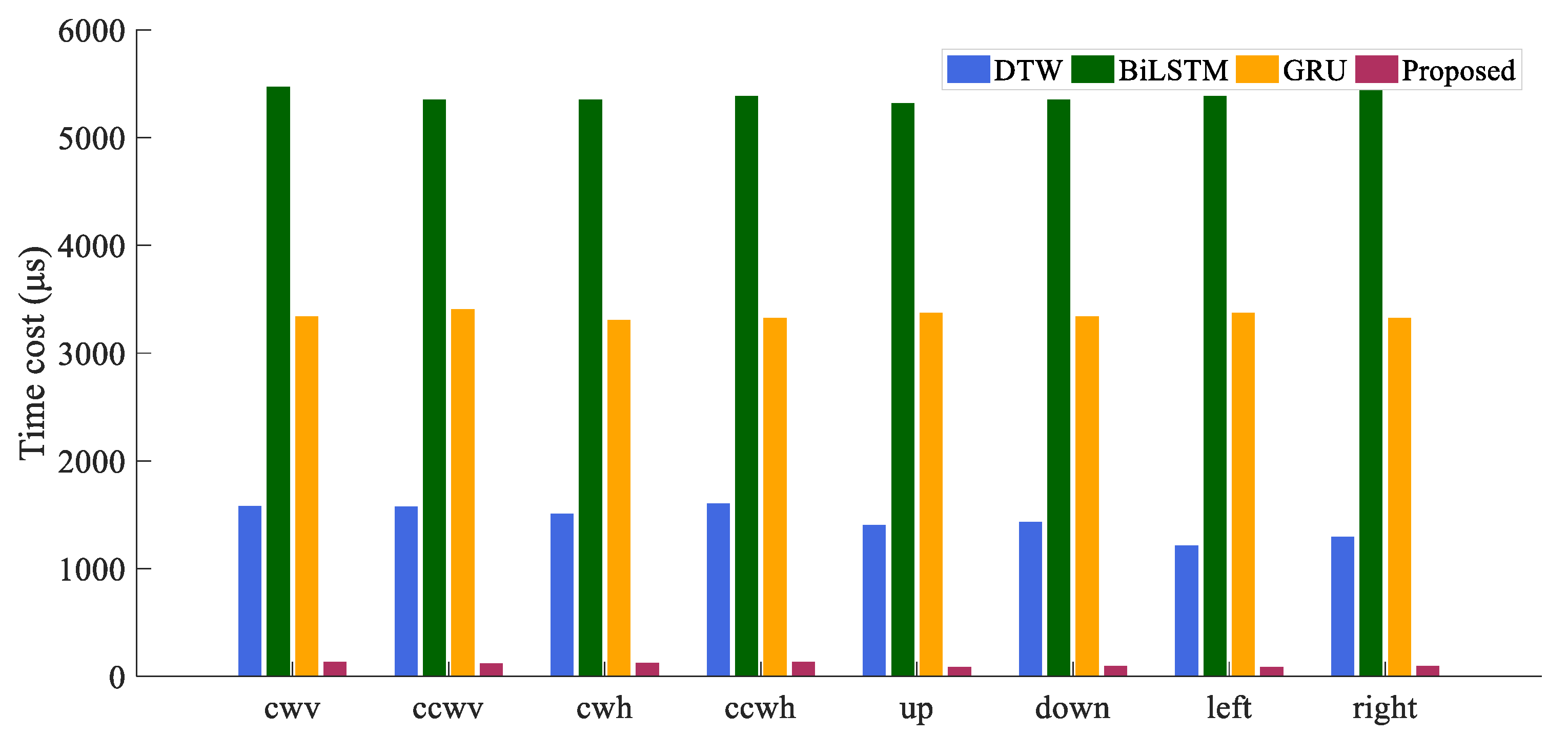 Sensors 21 05713 g010 550