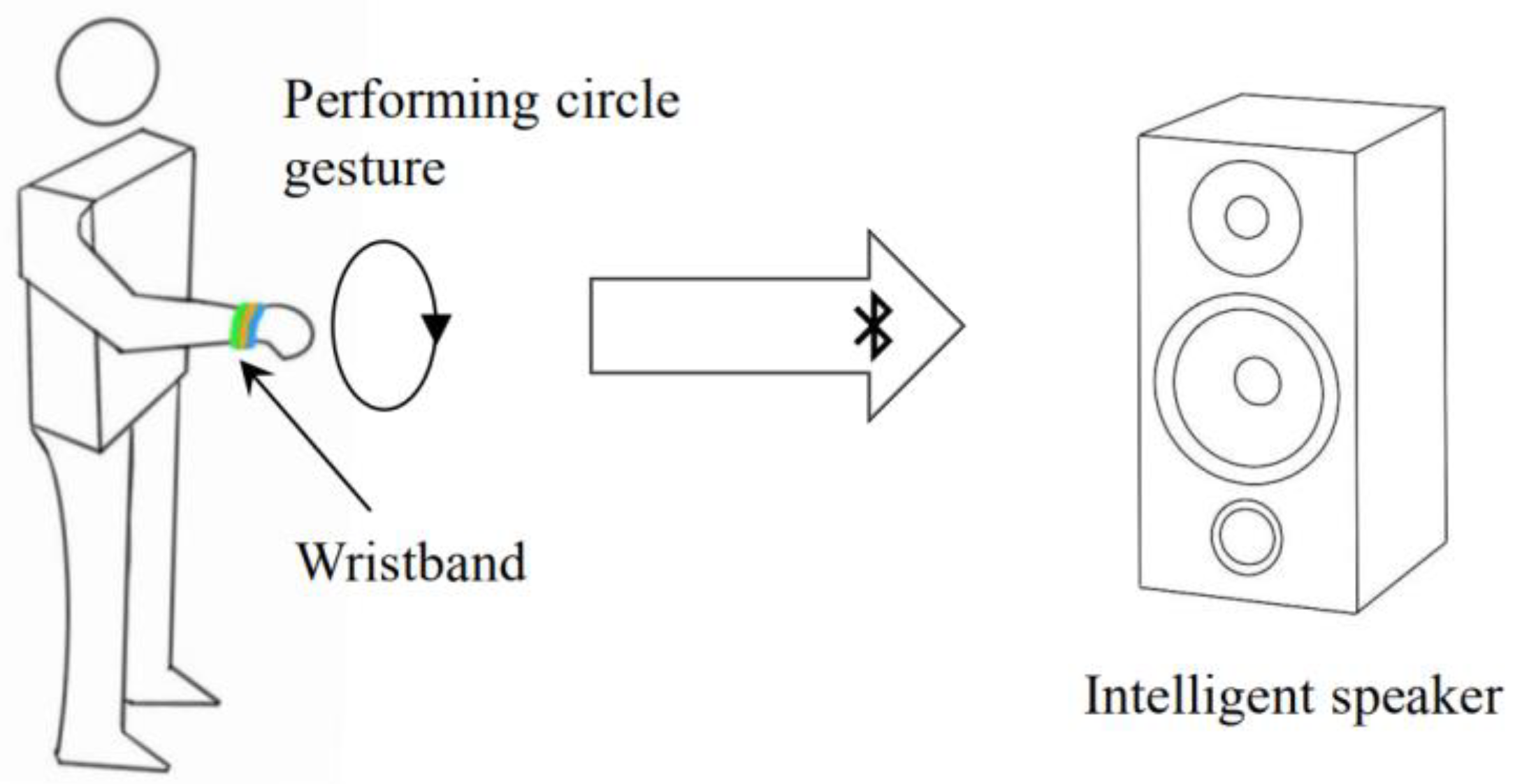 Sensors 21 05713 g012 550