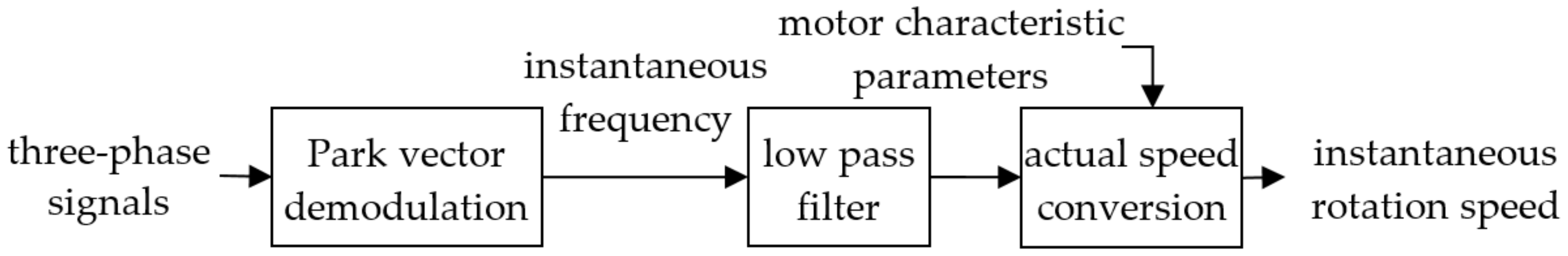 Sensors 21 05714 g003 550