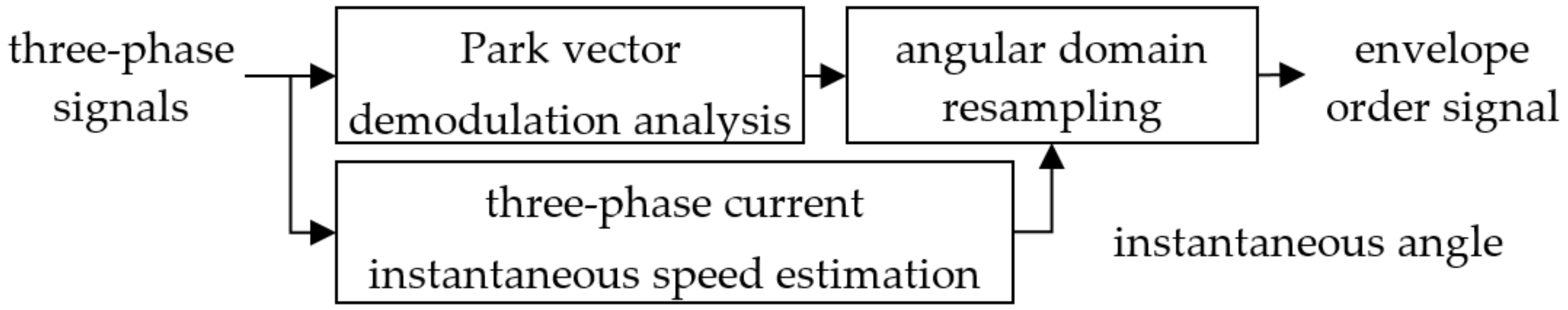 Sensors 21 05714 g004 550
