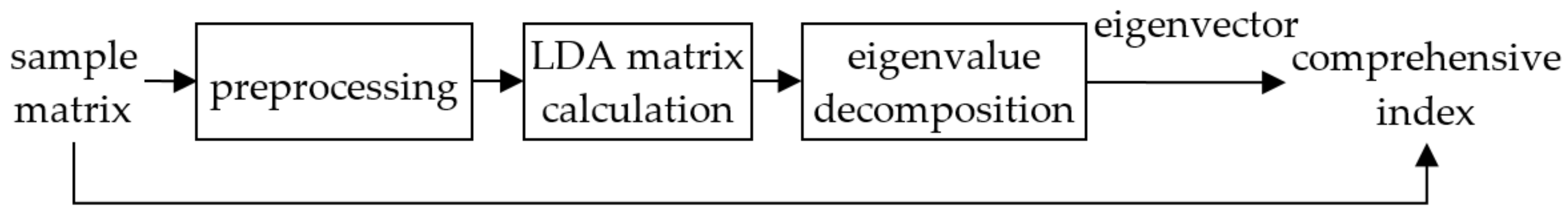 Sensors 21 05714 g005 550