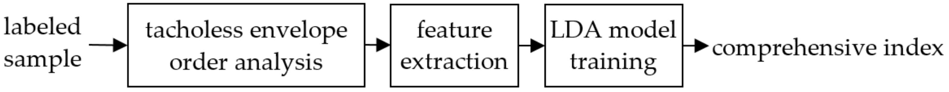 Sensors 21 05714 g006 550