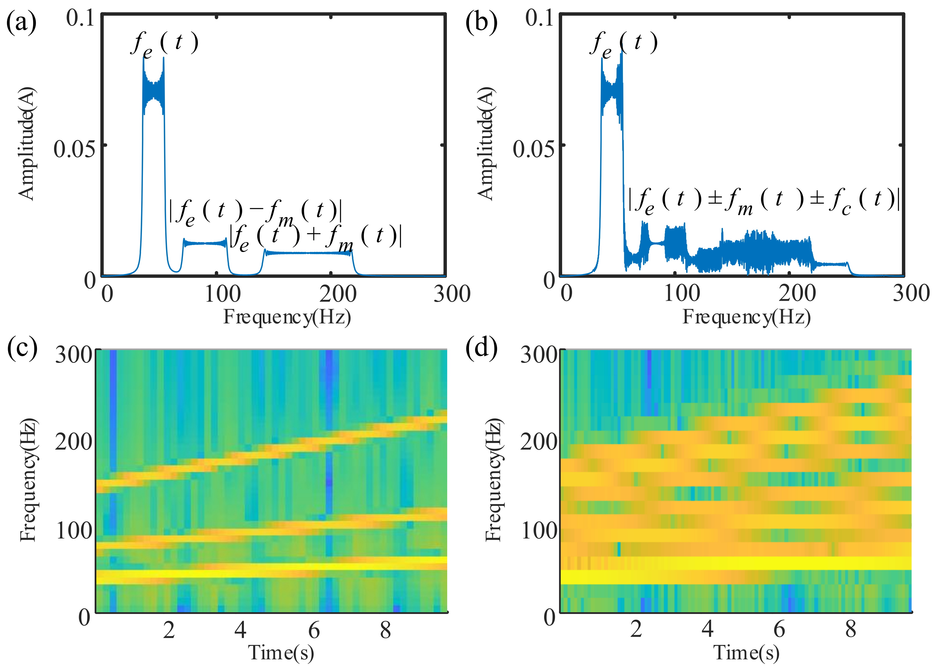 Sensors 21 05714 g007 550