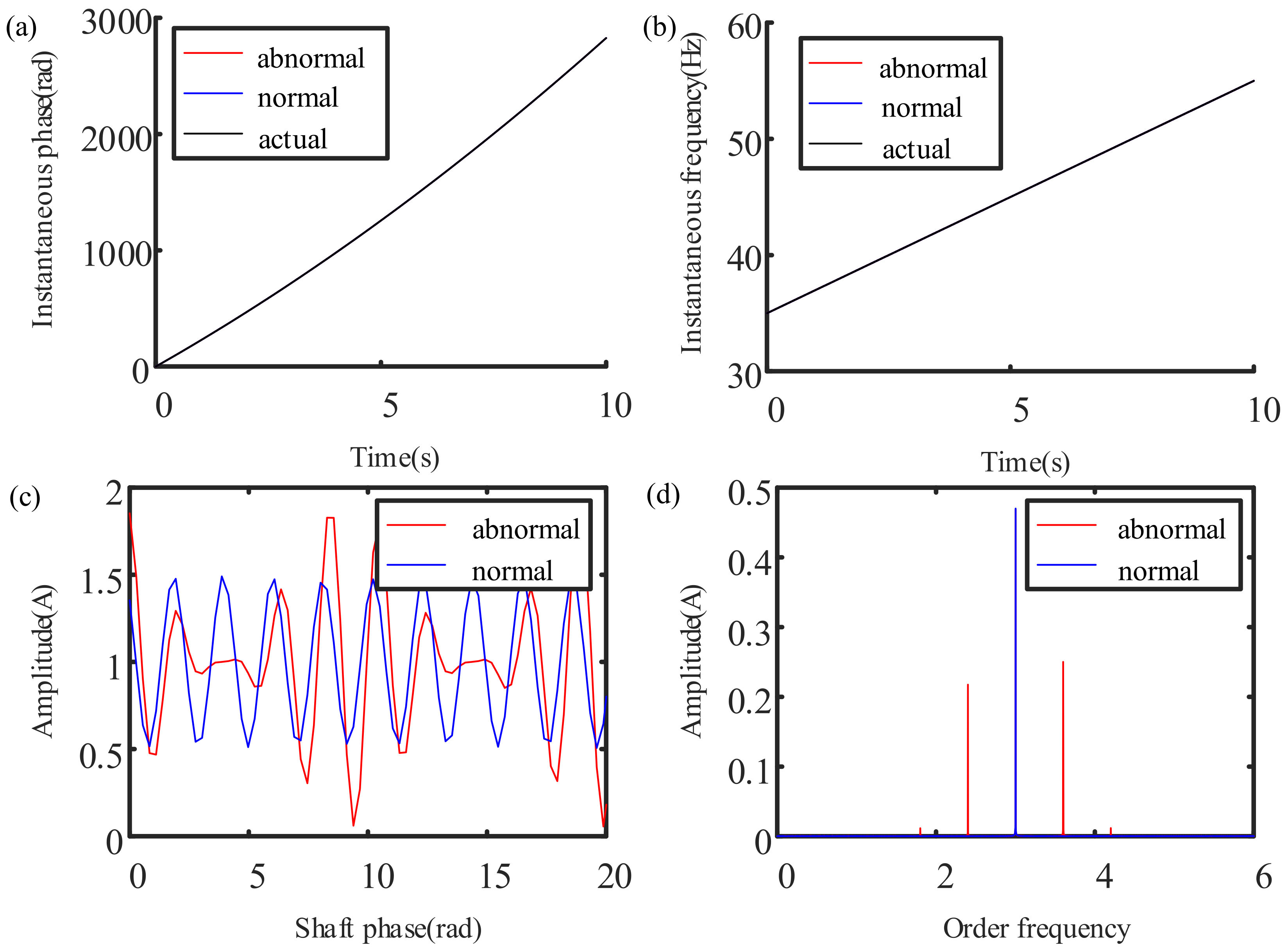 Sensors 21 05714 g008 550