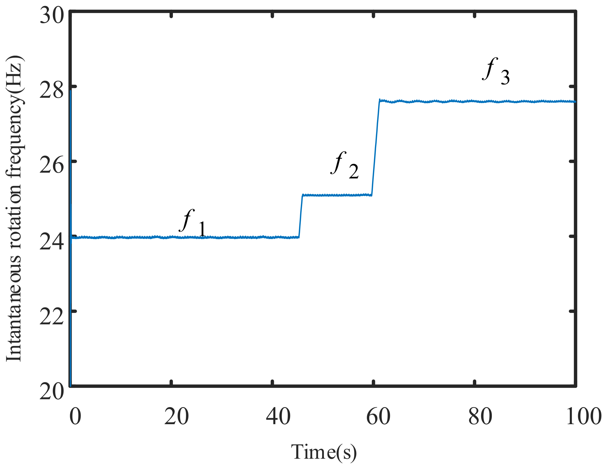 Sensors 21 05714 g012 550