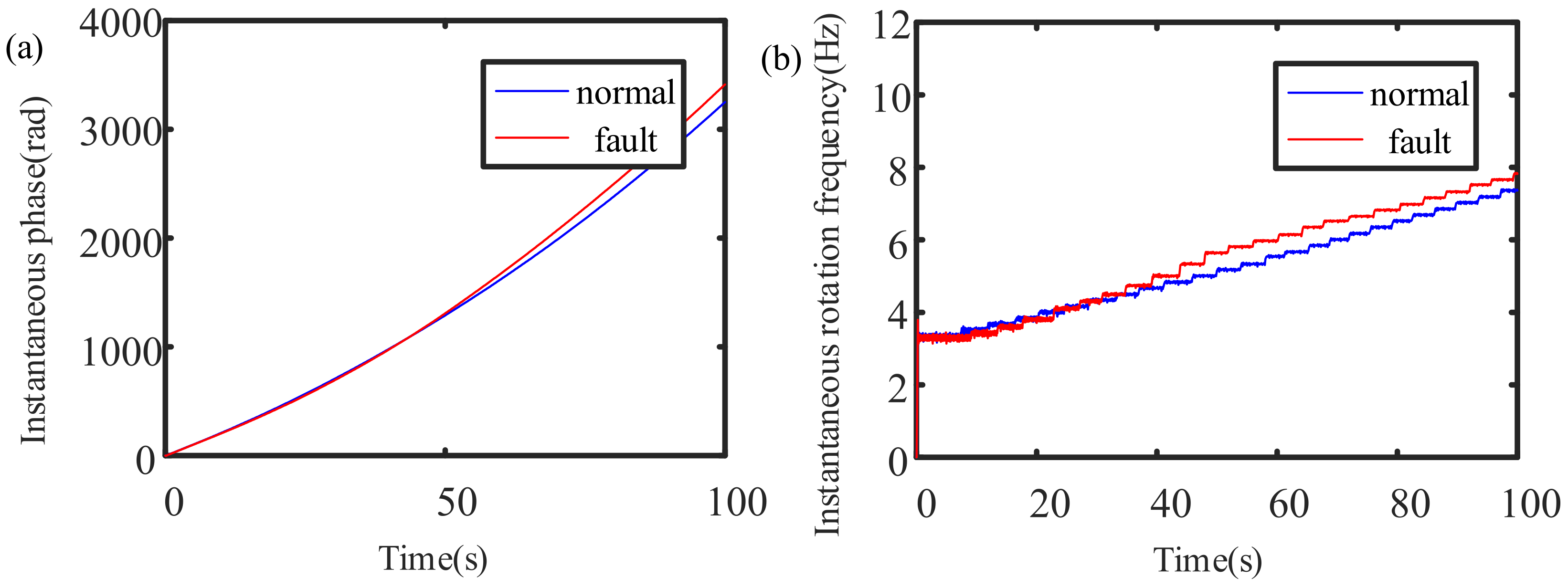Sensors 21 05714 g015 550