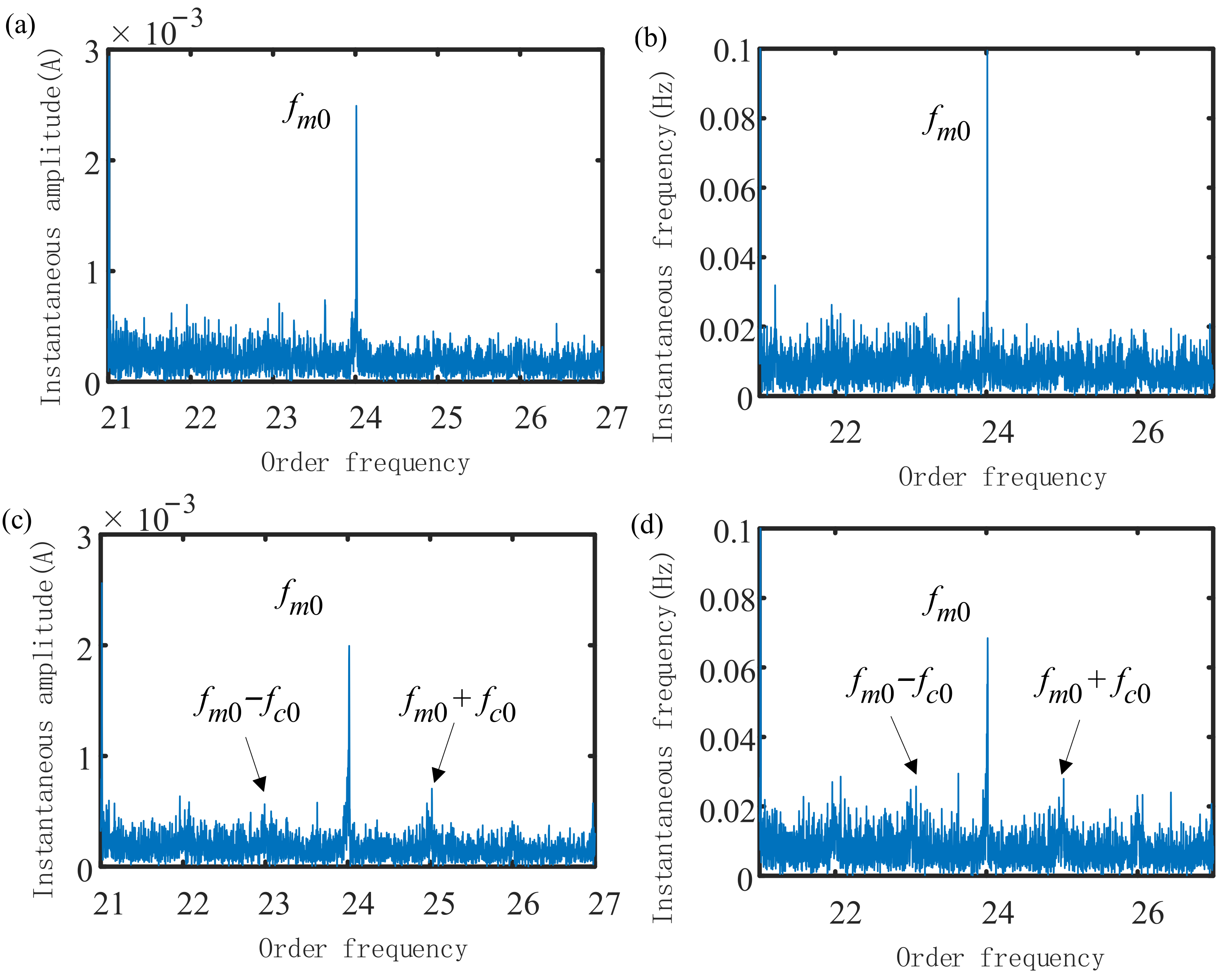 Sensors 21 05714 g016 550