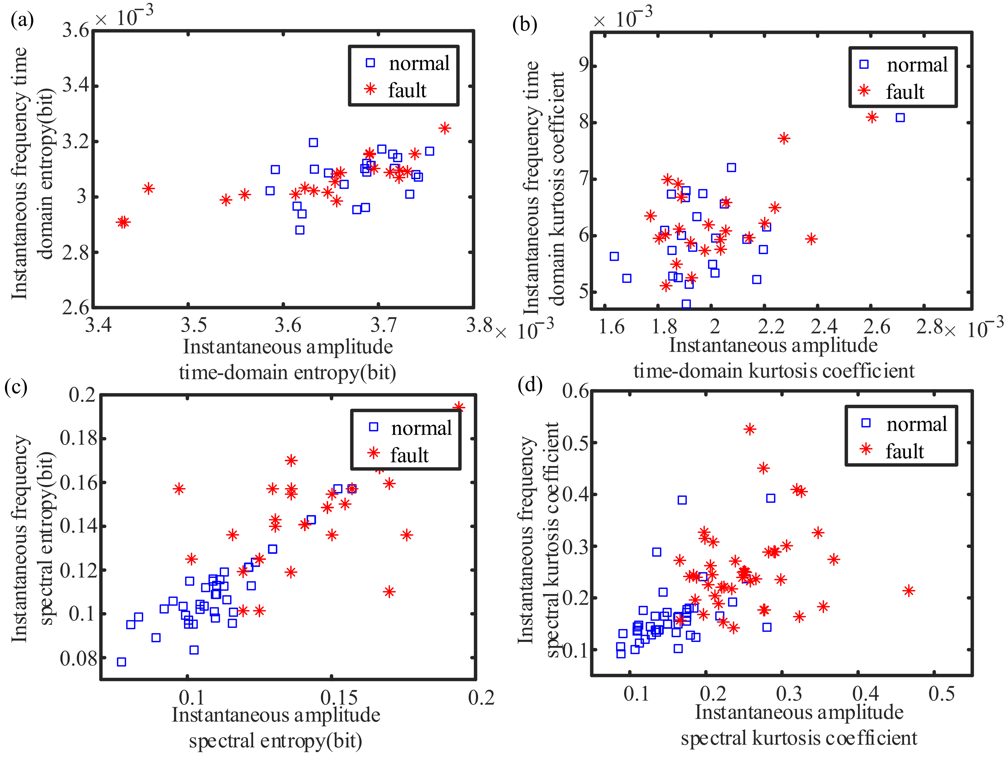 Sensors 21 05714 g017 550