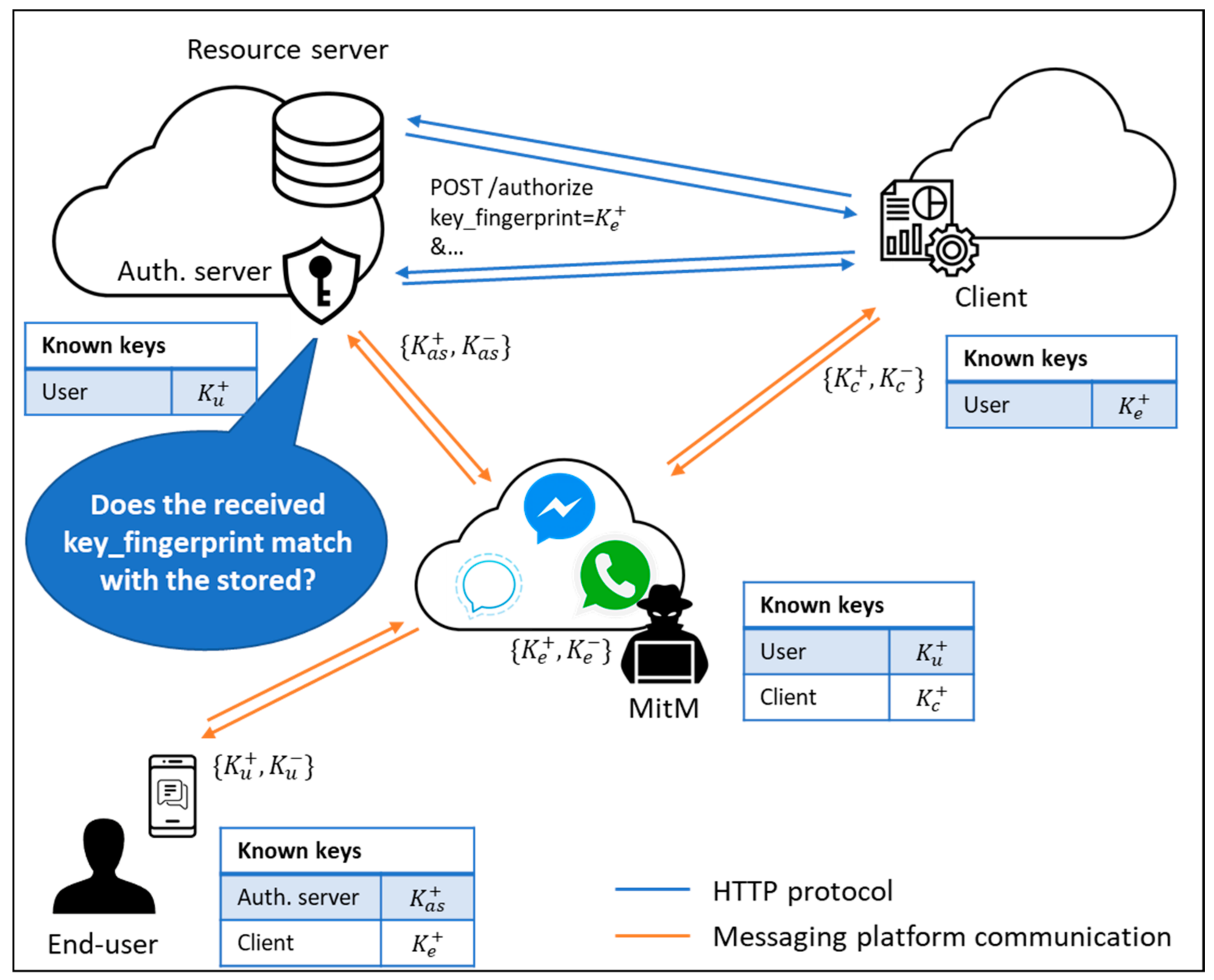 Sensors 21 05716 g004 550