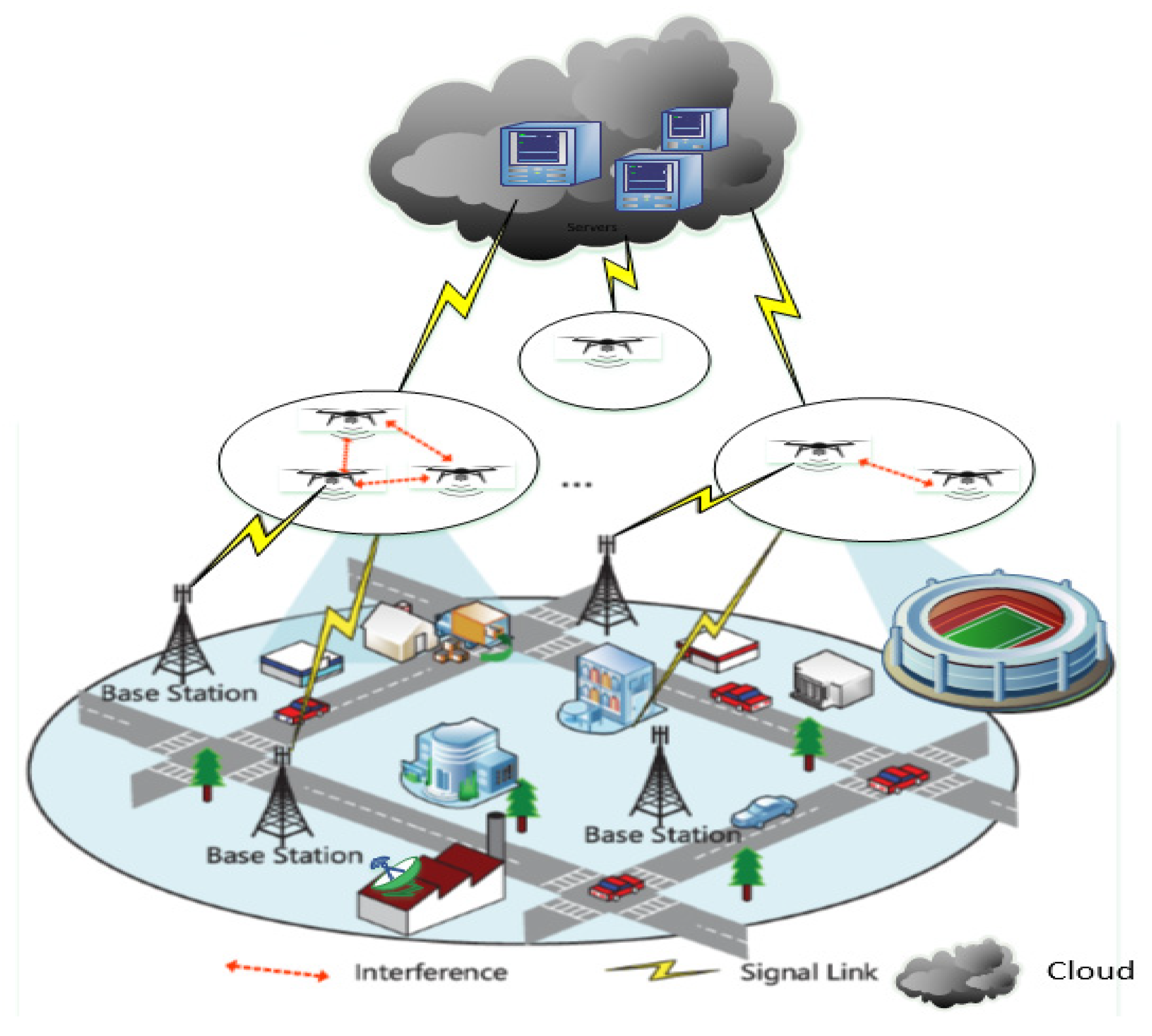 A Low-Level Active Vision Framework for Collaborative Unmanned Aircraft  Systems