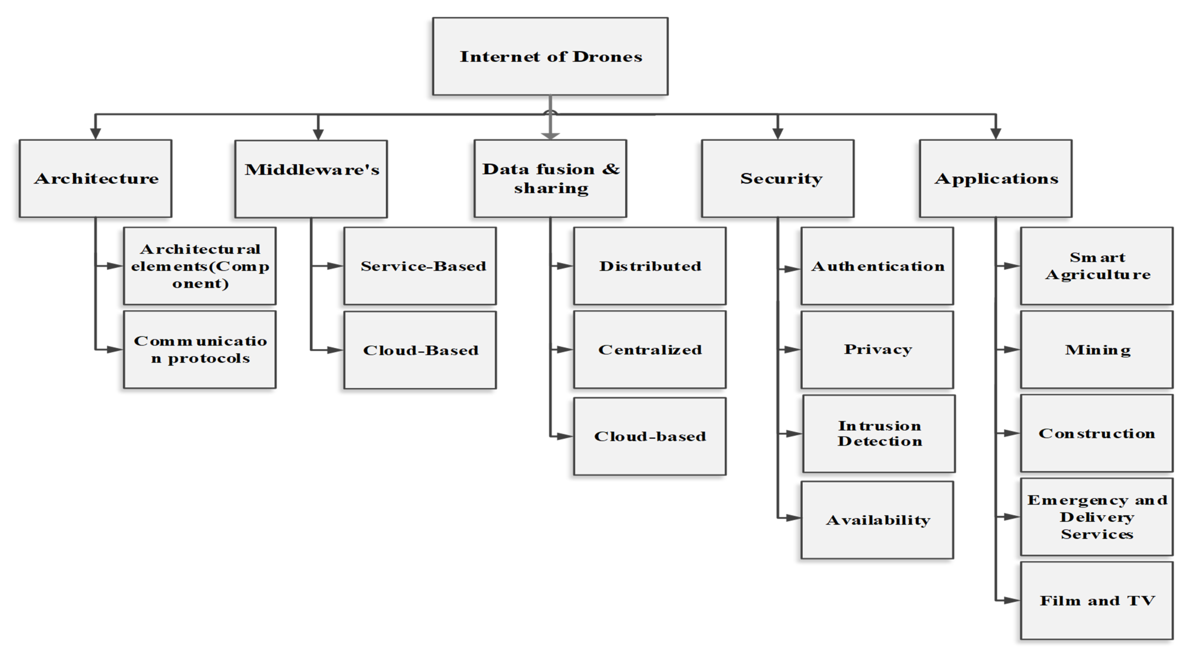 Sensors 21 05718 g003 550