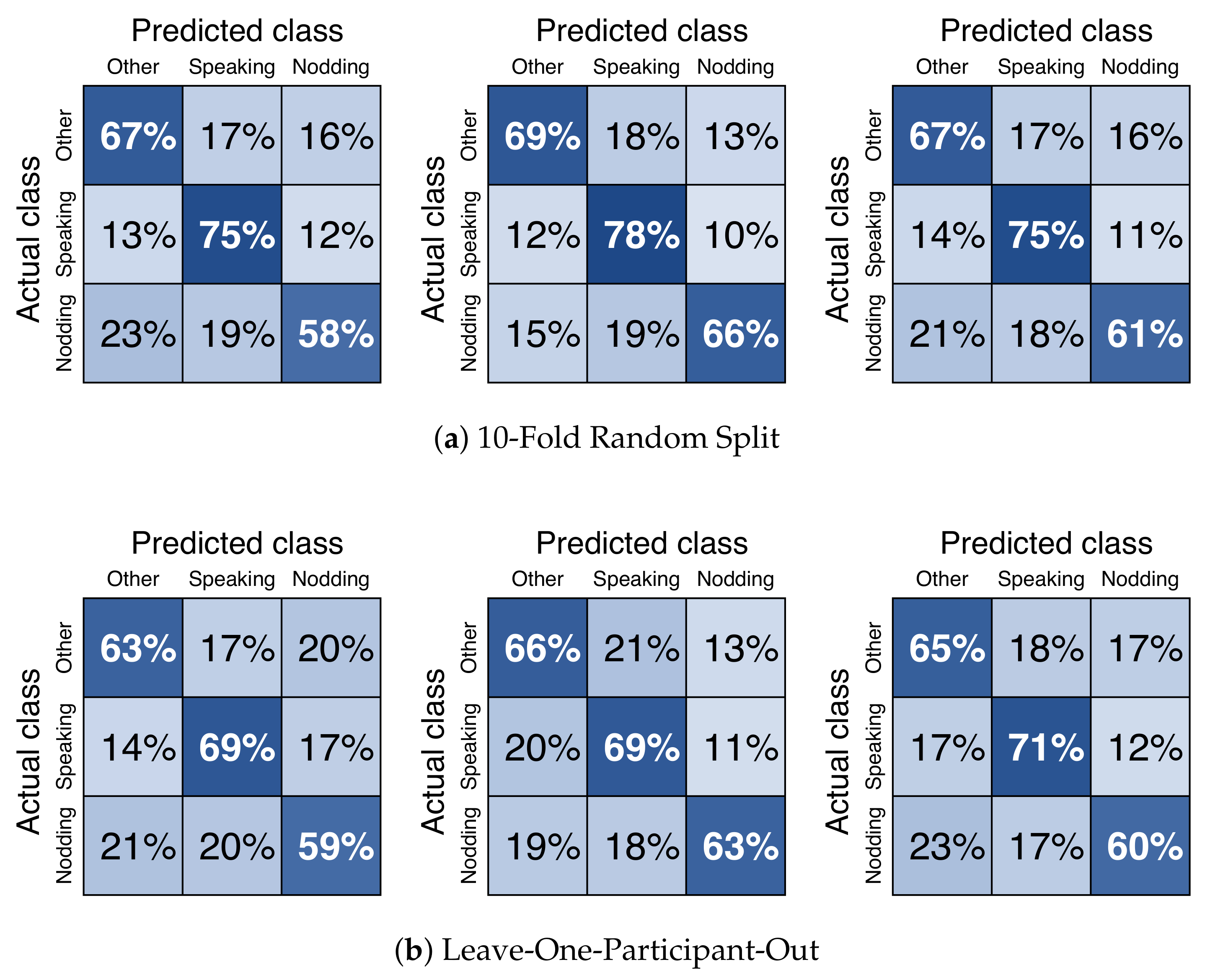 Sensors 21 05719 g008