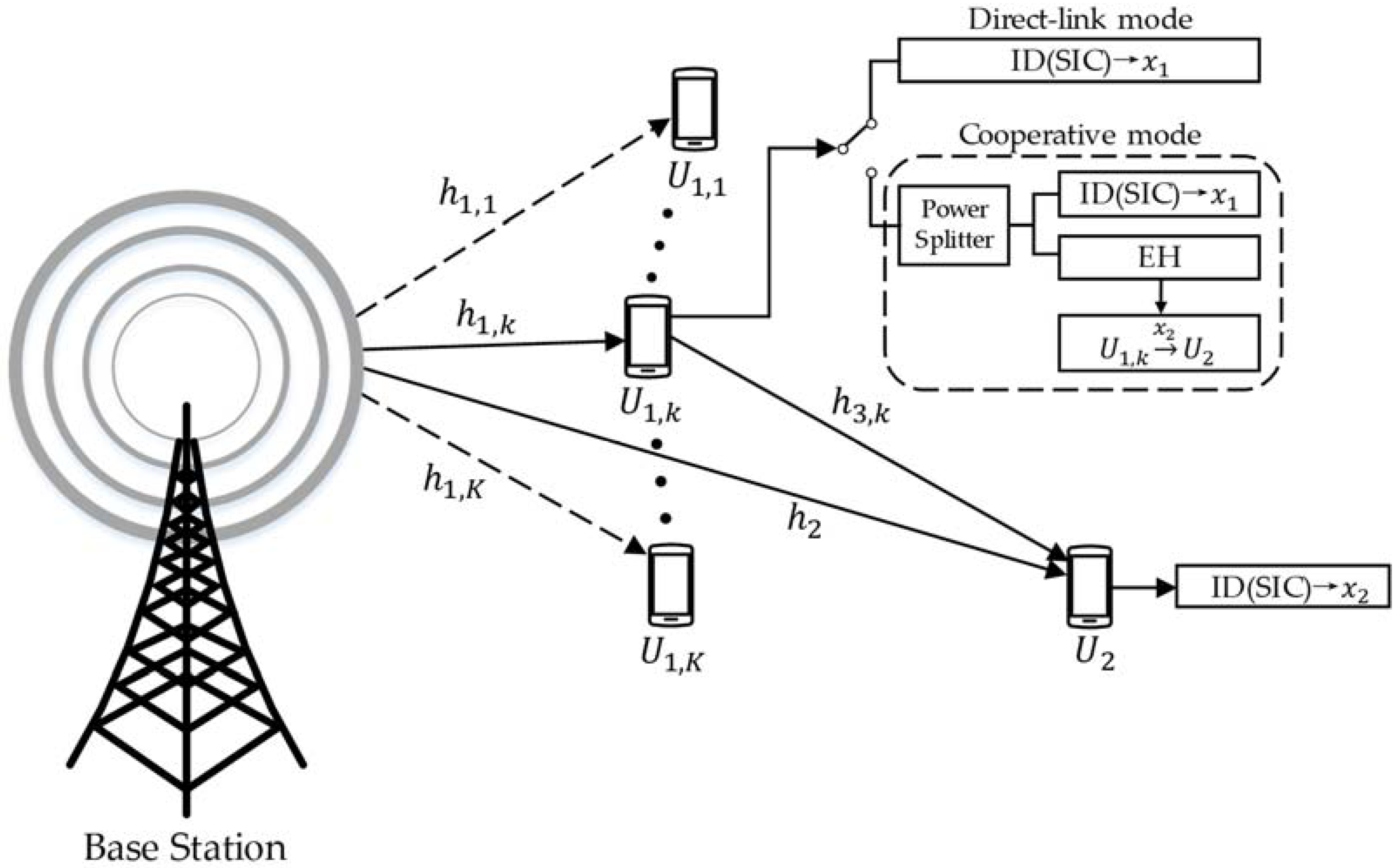 Sensors 21 05720 g001 550