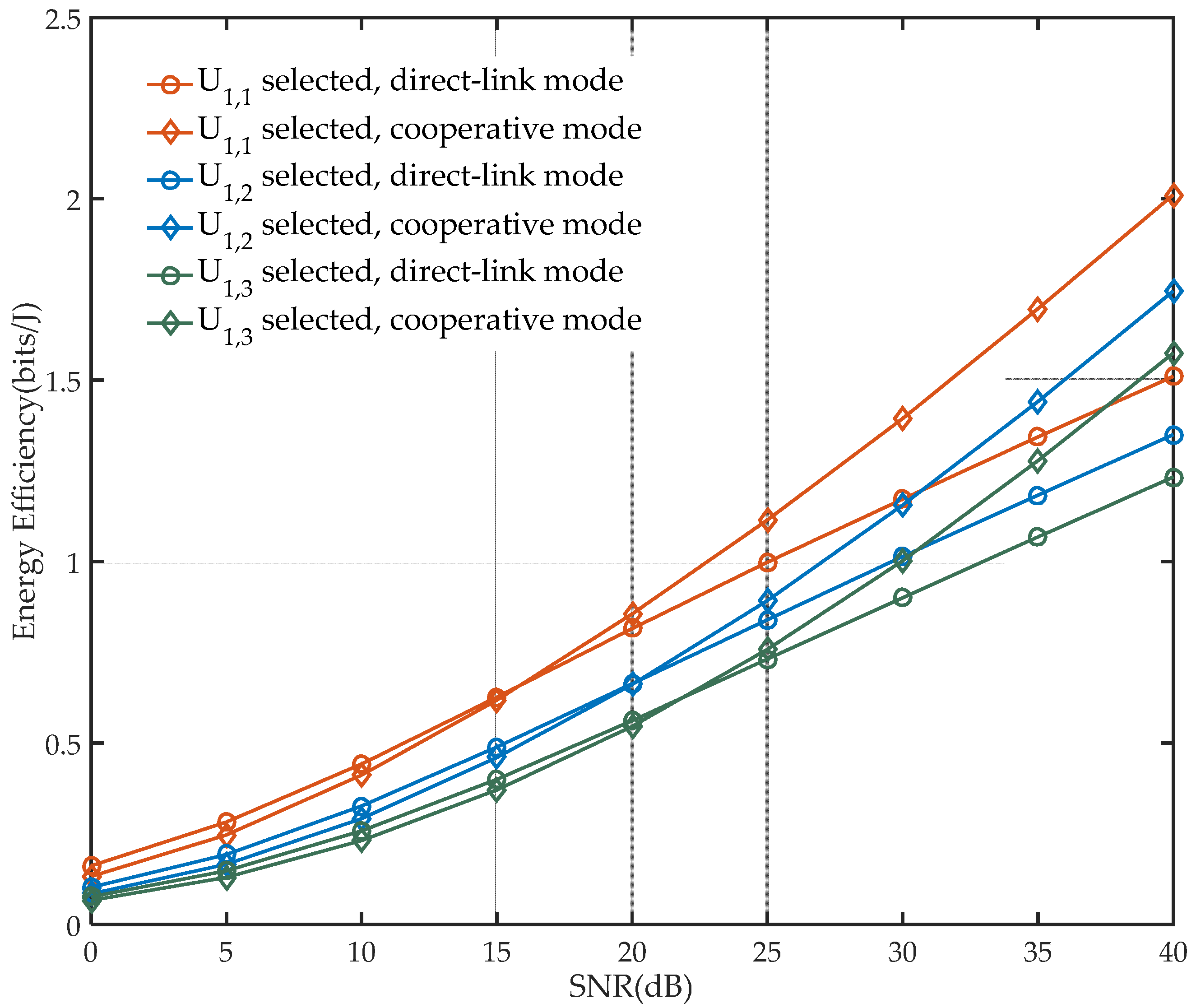 Sensors 21 05720 g005 550