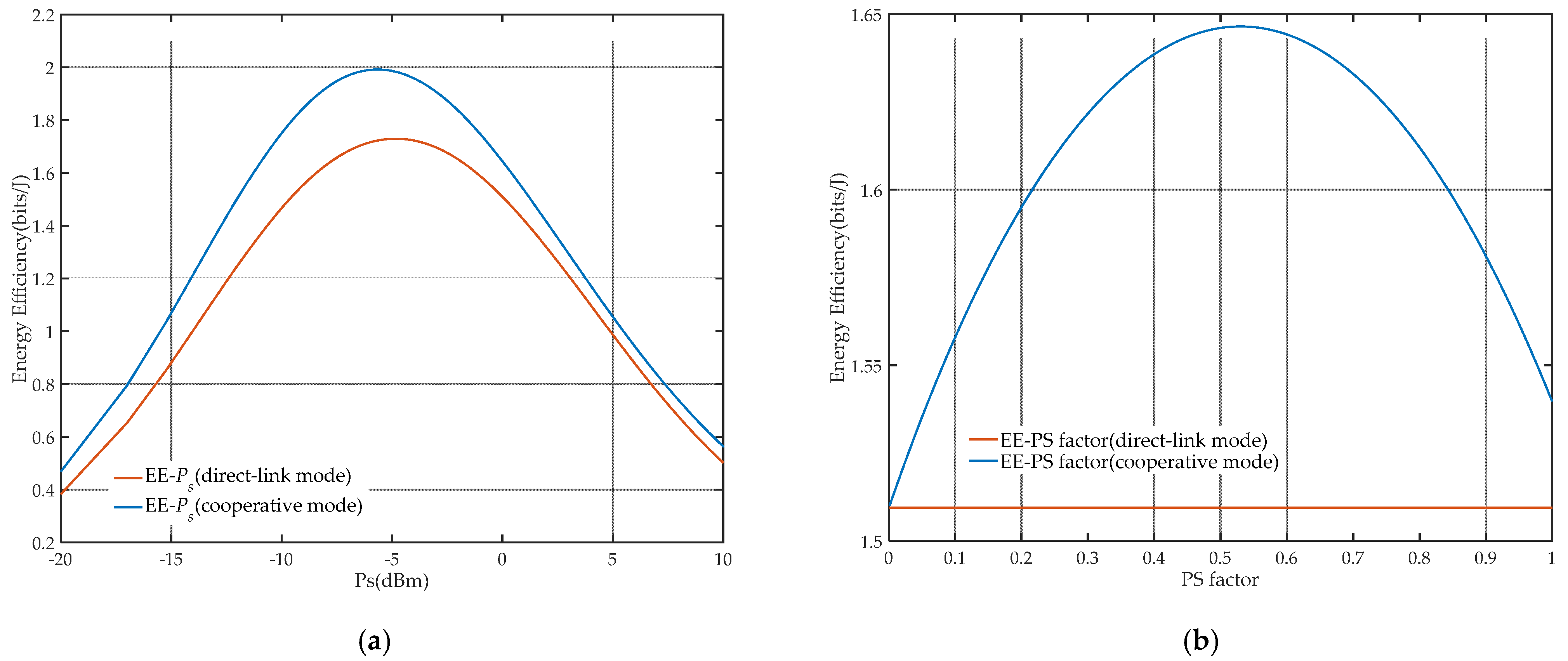 Sensors 21 05720 g007 550