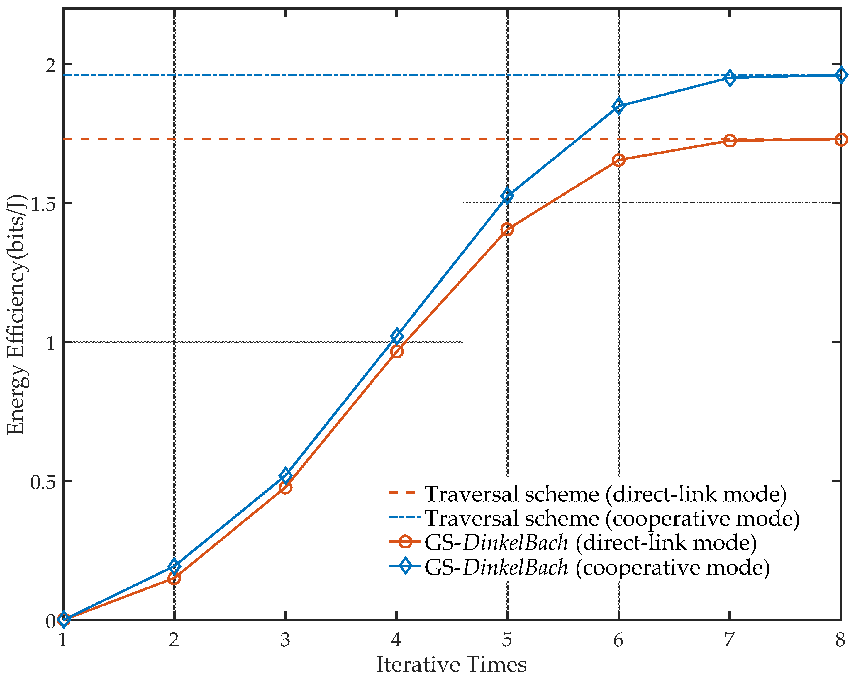 Sensors 21 05720 g008 550