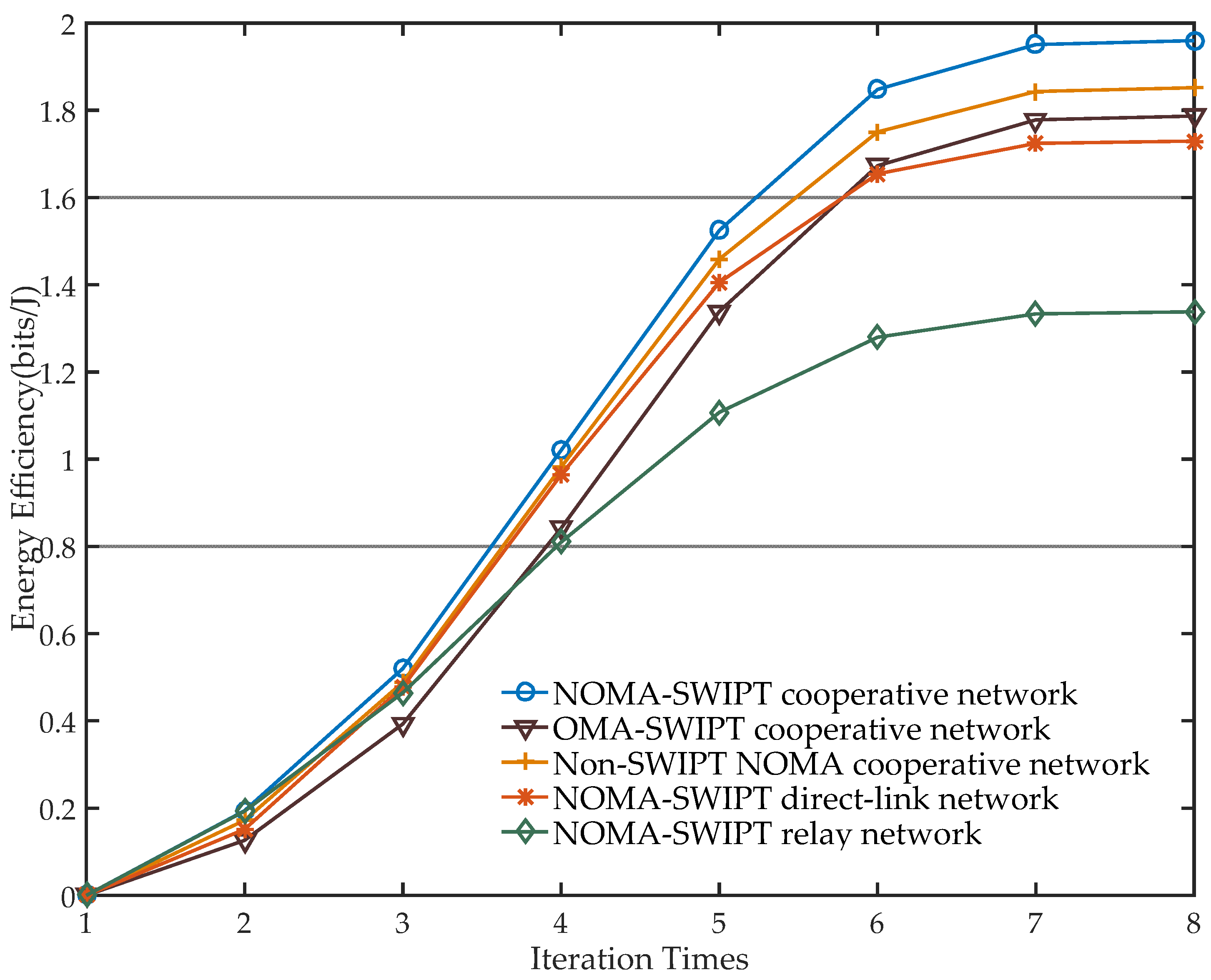 Sensors 21 05720 g009 550