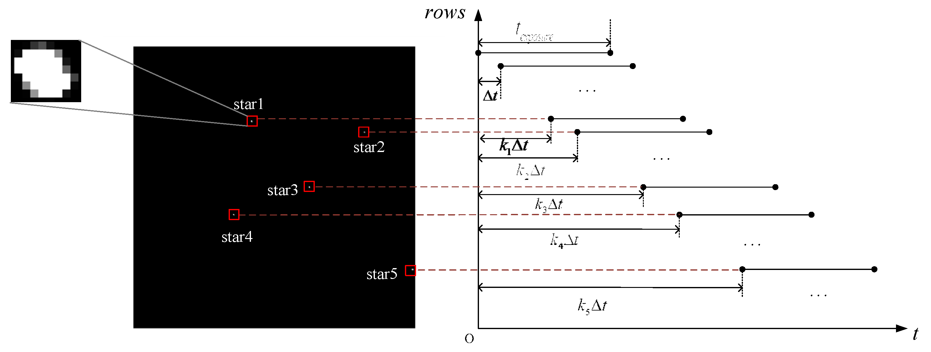 Sensors 21 05724 g002 550