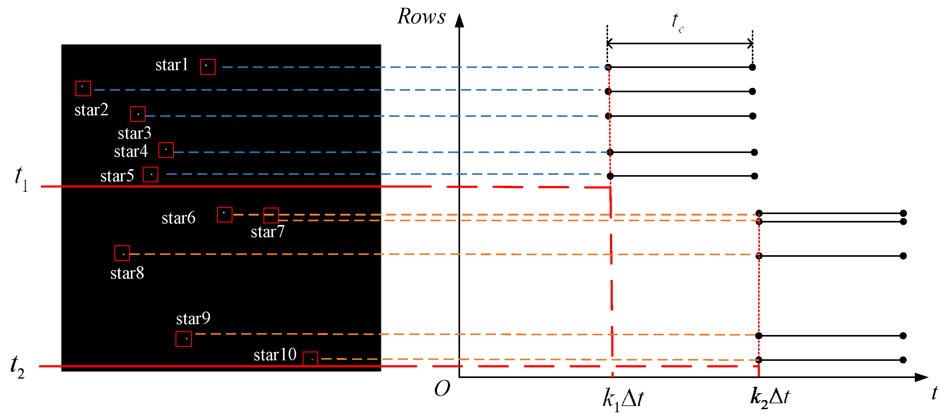 Sensors 21 05724 g004 550
