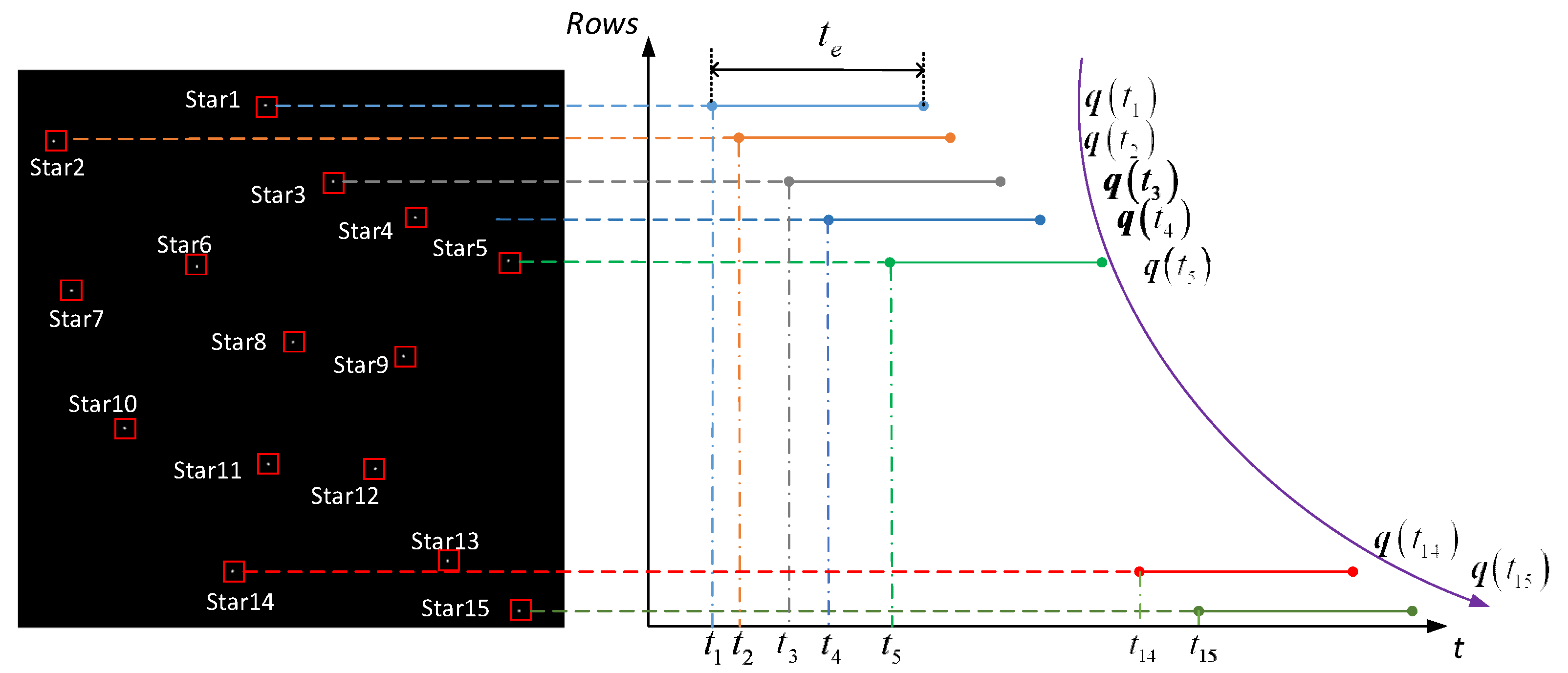 Sensors 21 05724 g007 550