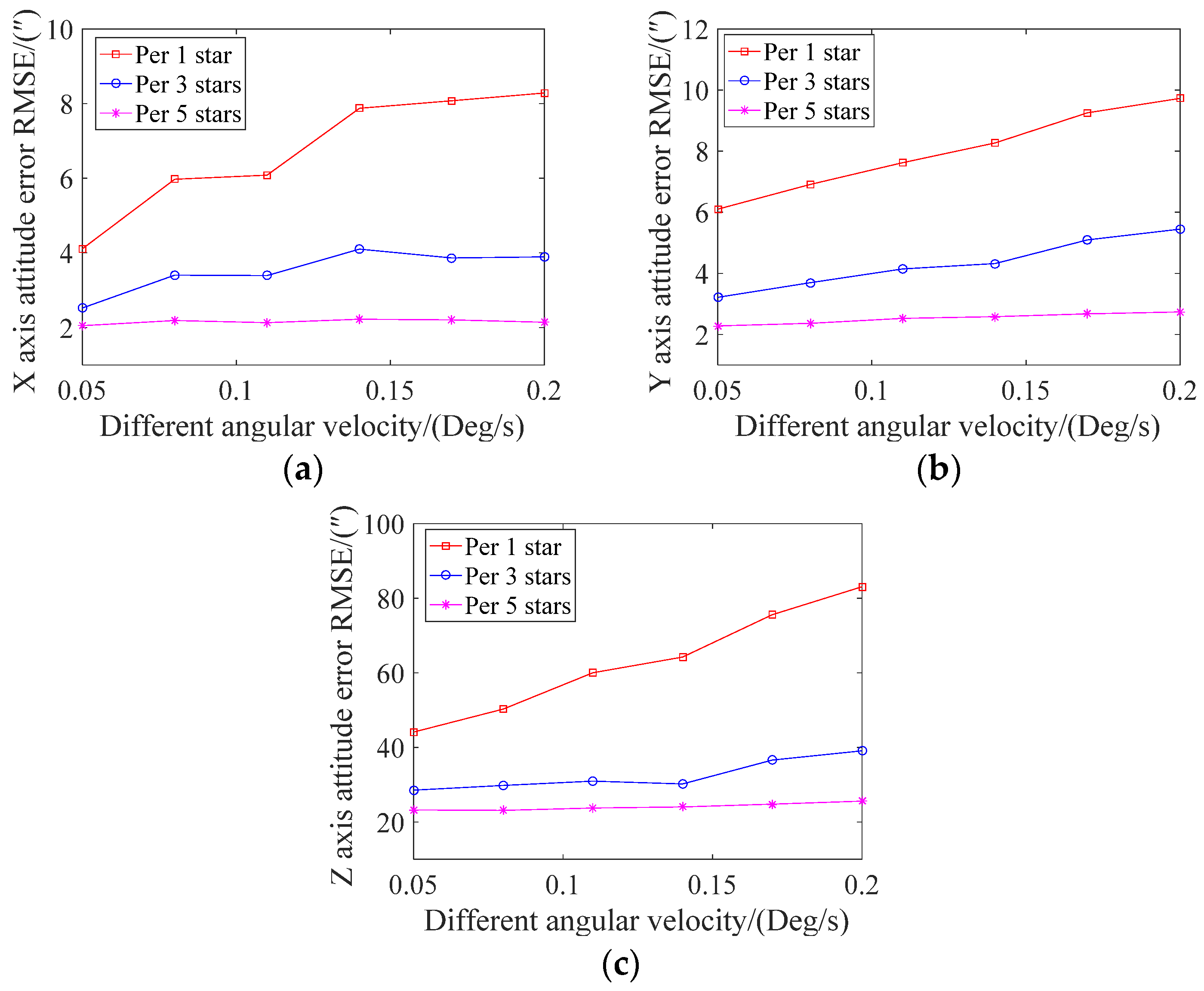 Sensors 21 05724 g011 550