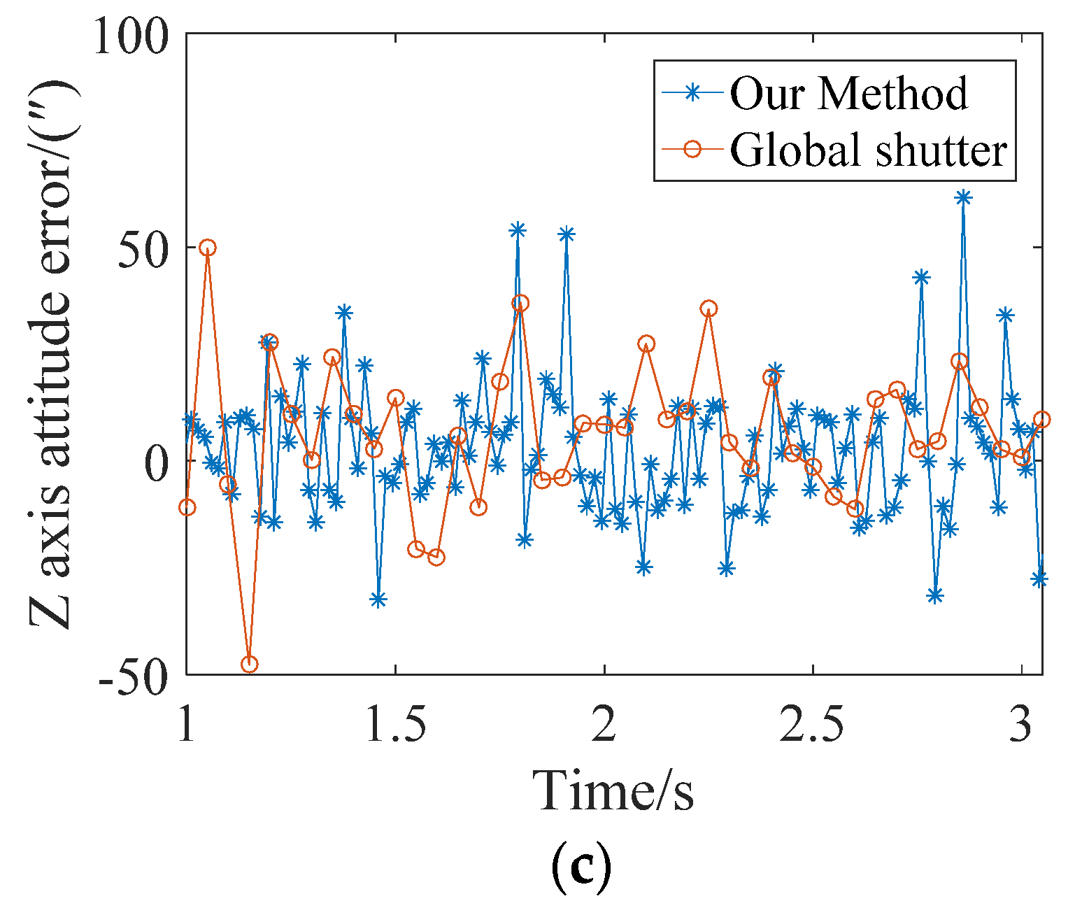 Sensors 21 05724 g012b 550