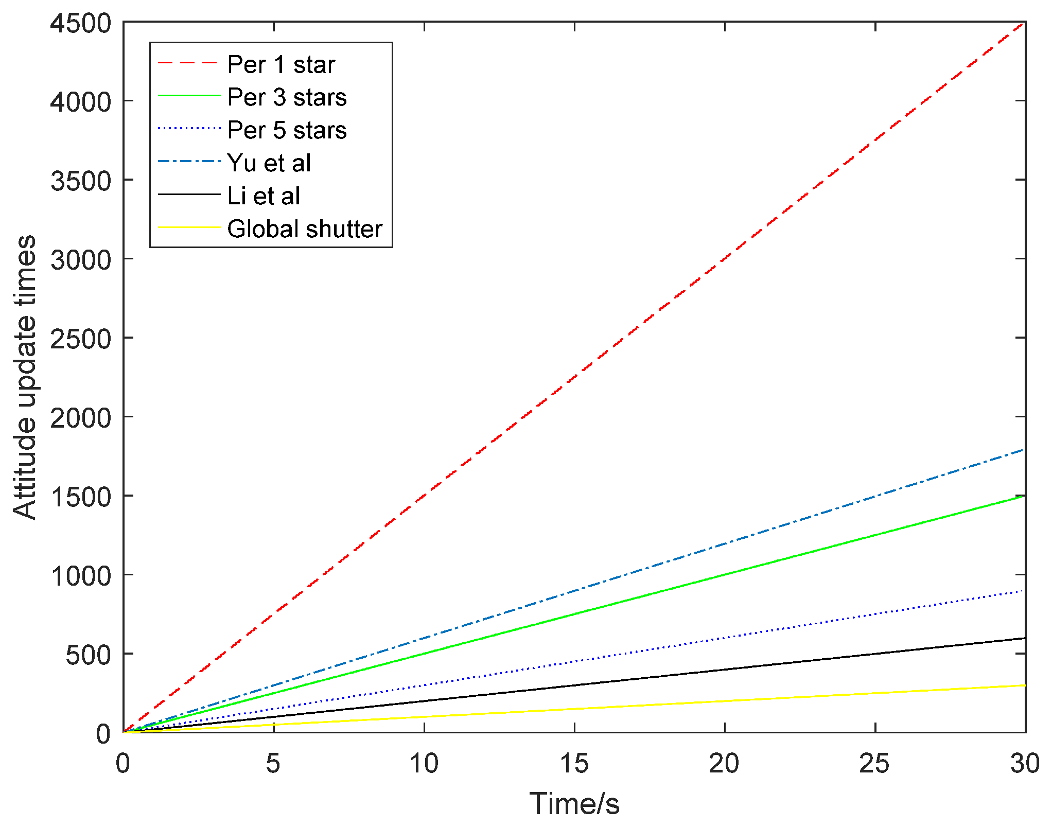 Sensors 21 05724 g013 550