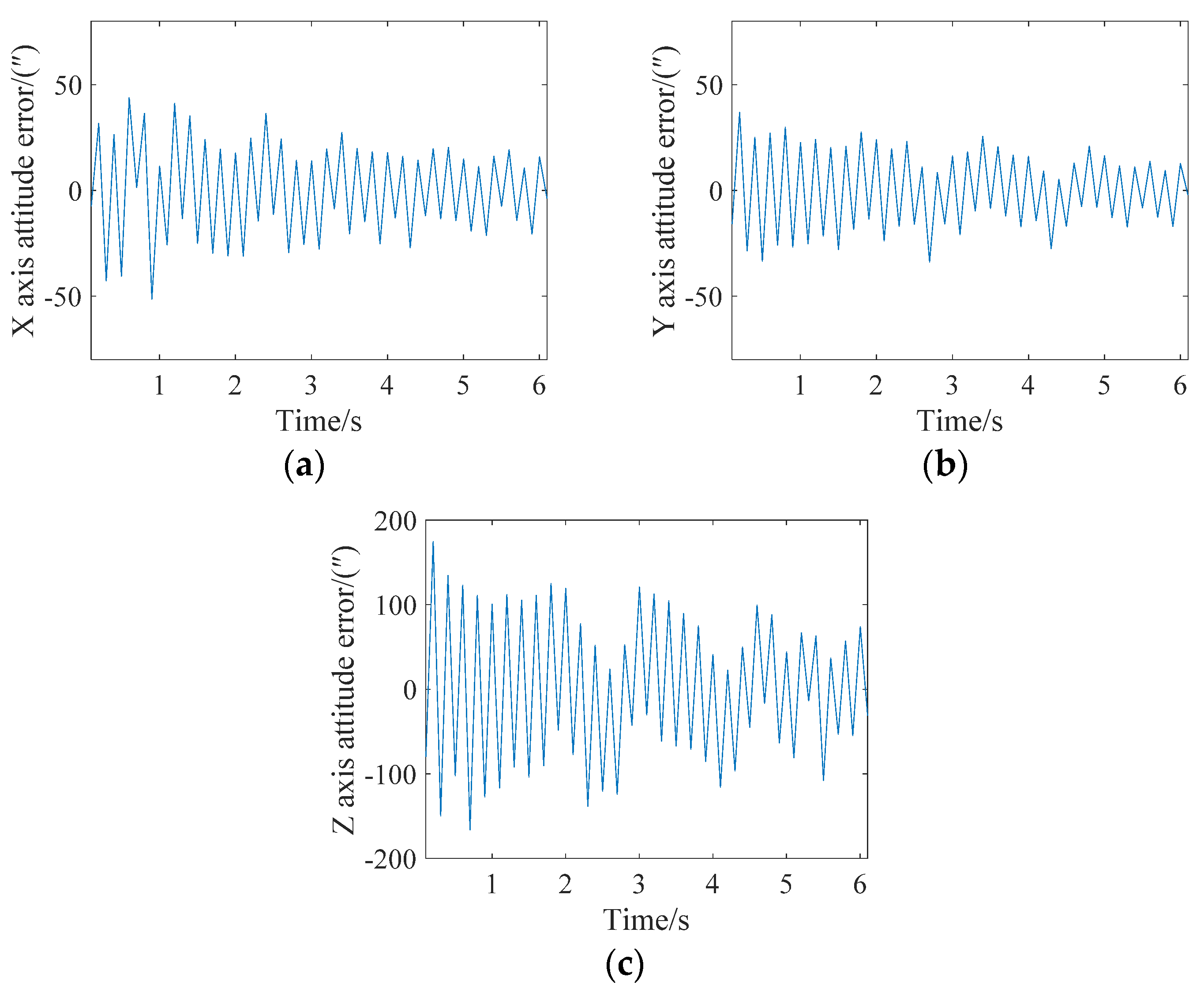 Sensors 21 05724 g015 550
