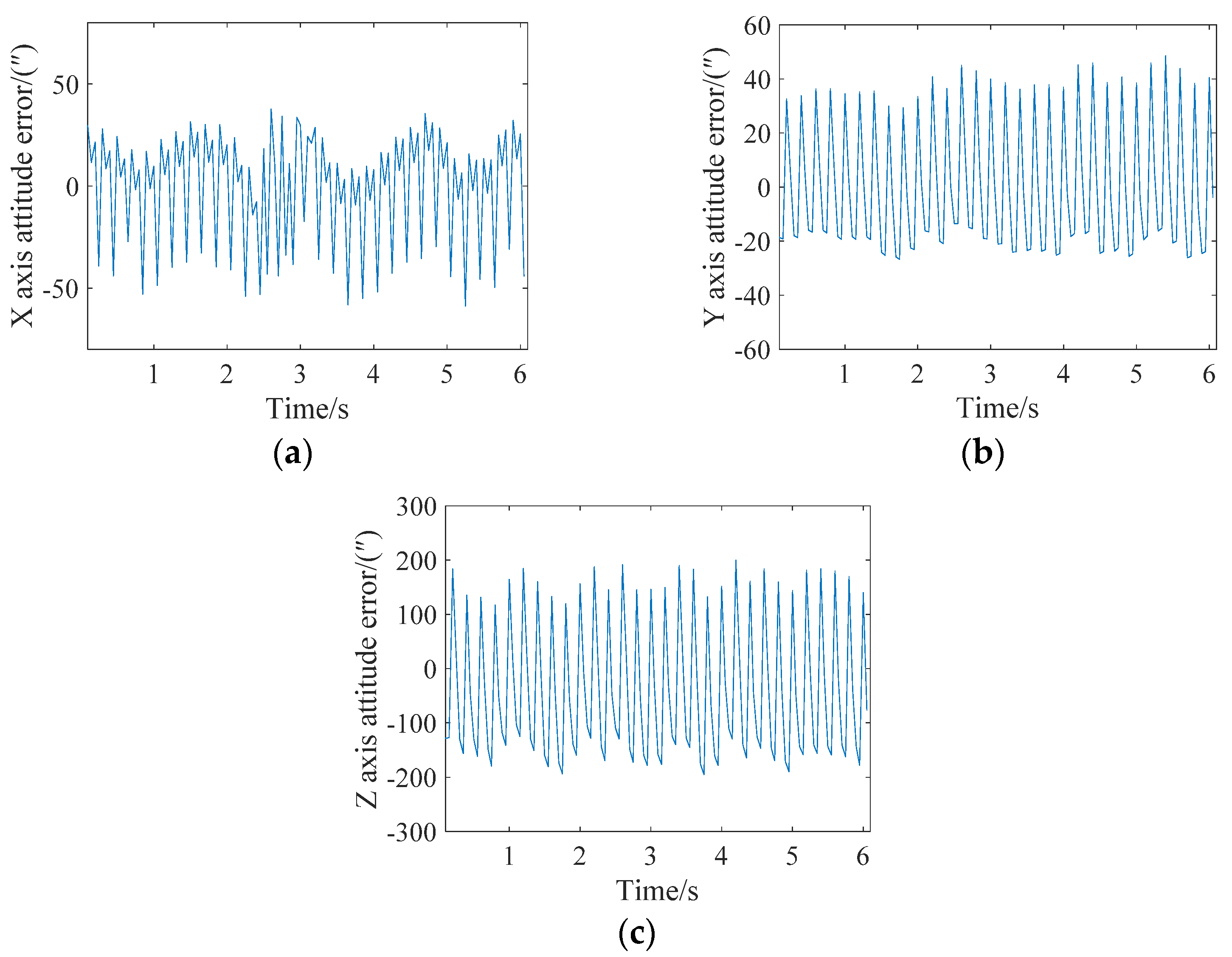 Sensors 21 05724 g016 550