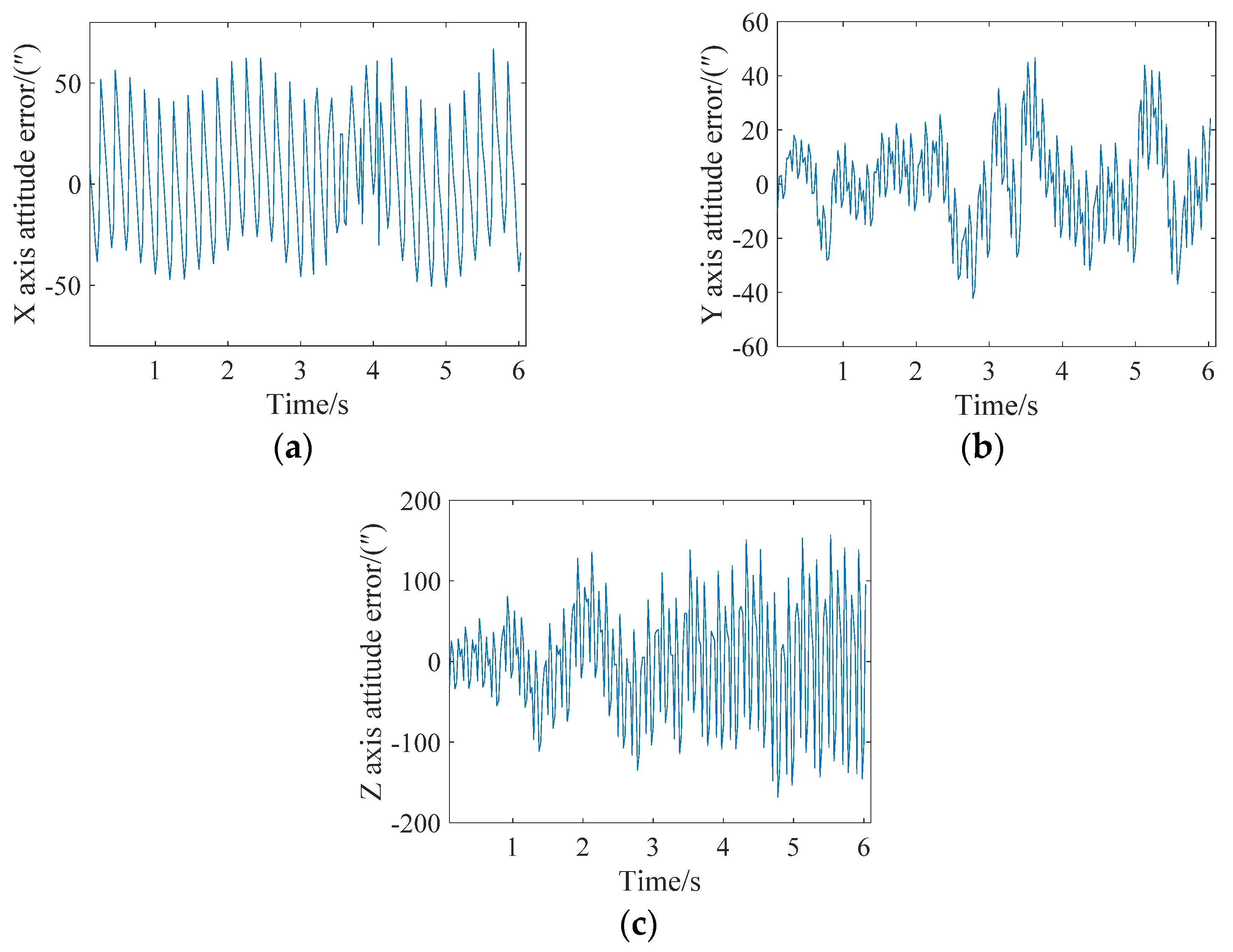 Sensors 21 05724 g017 550