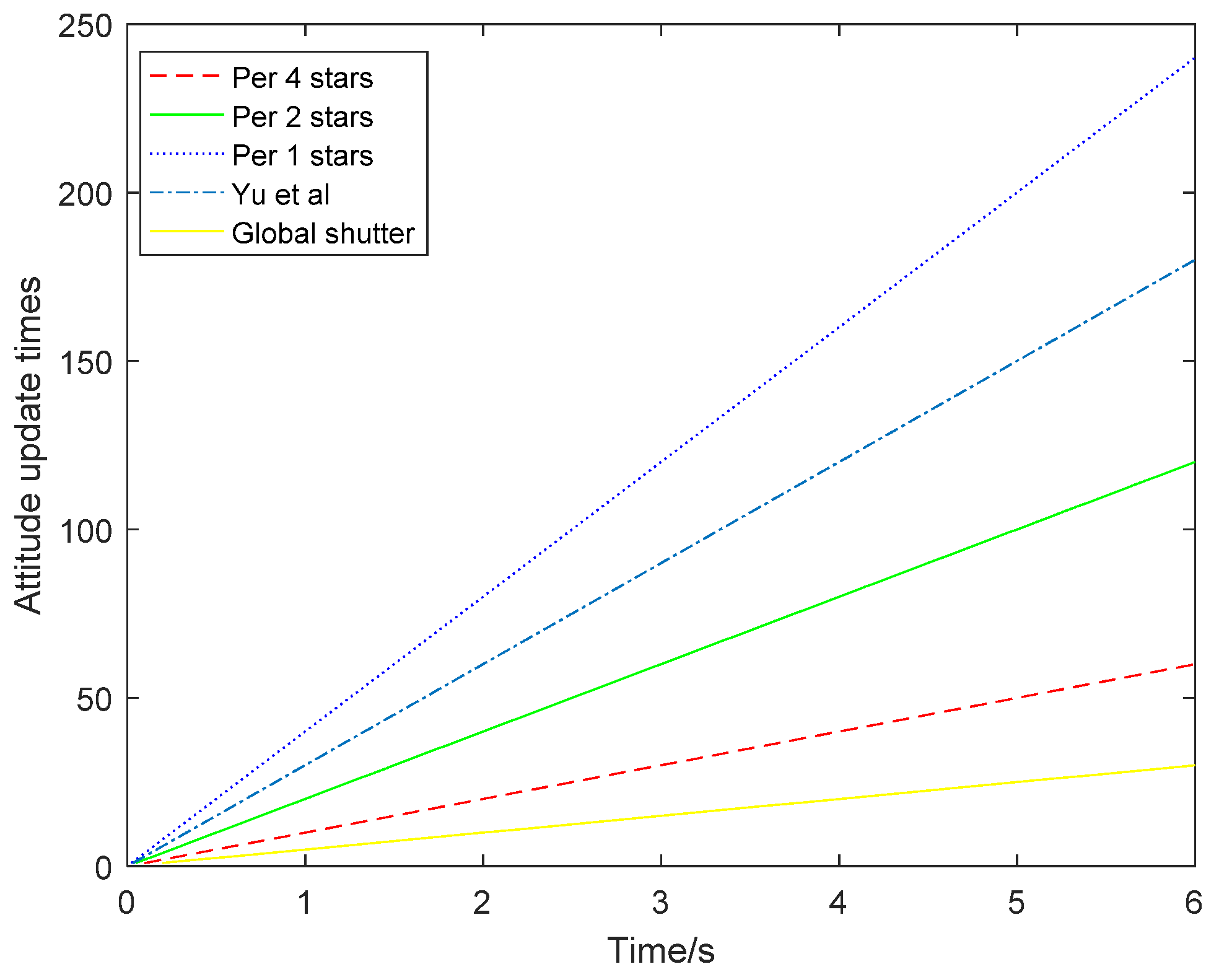 Sensors 21 05724 g018 550